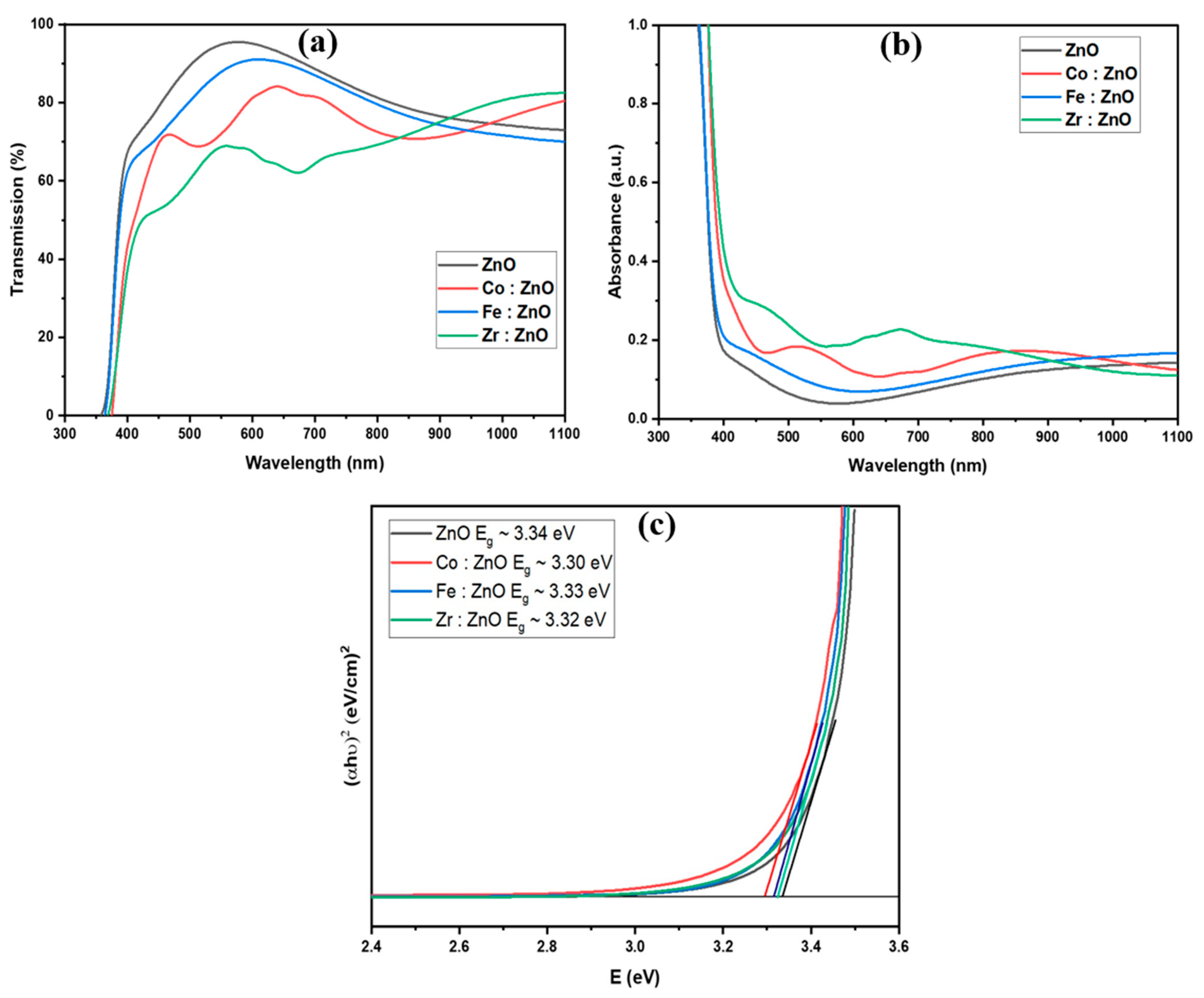 Molecules 28 07963 g006