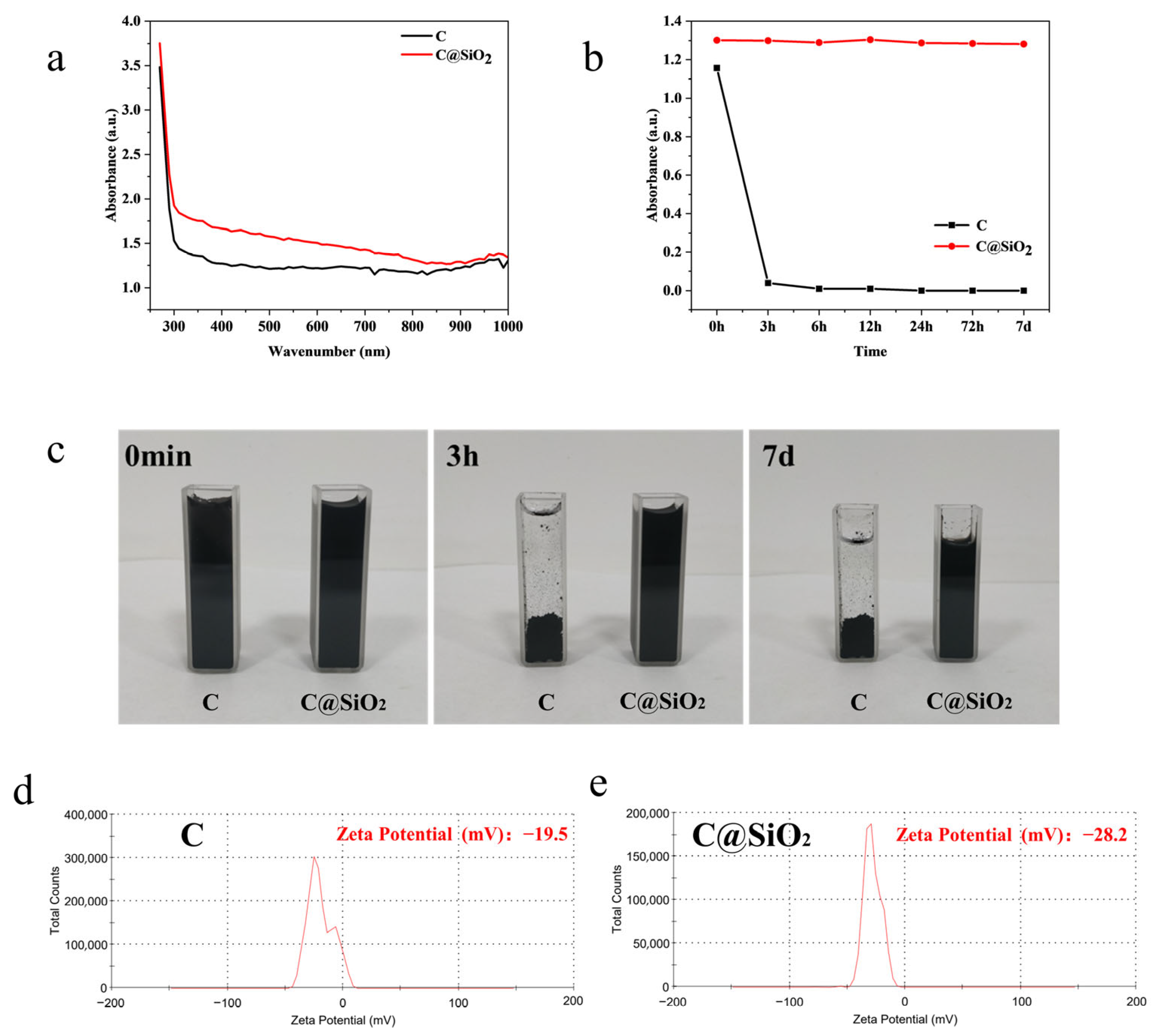 Molecules 28 07970 g002