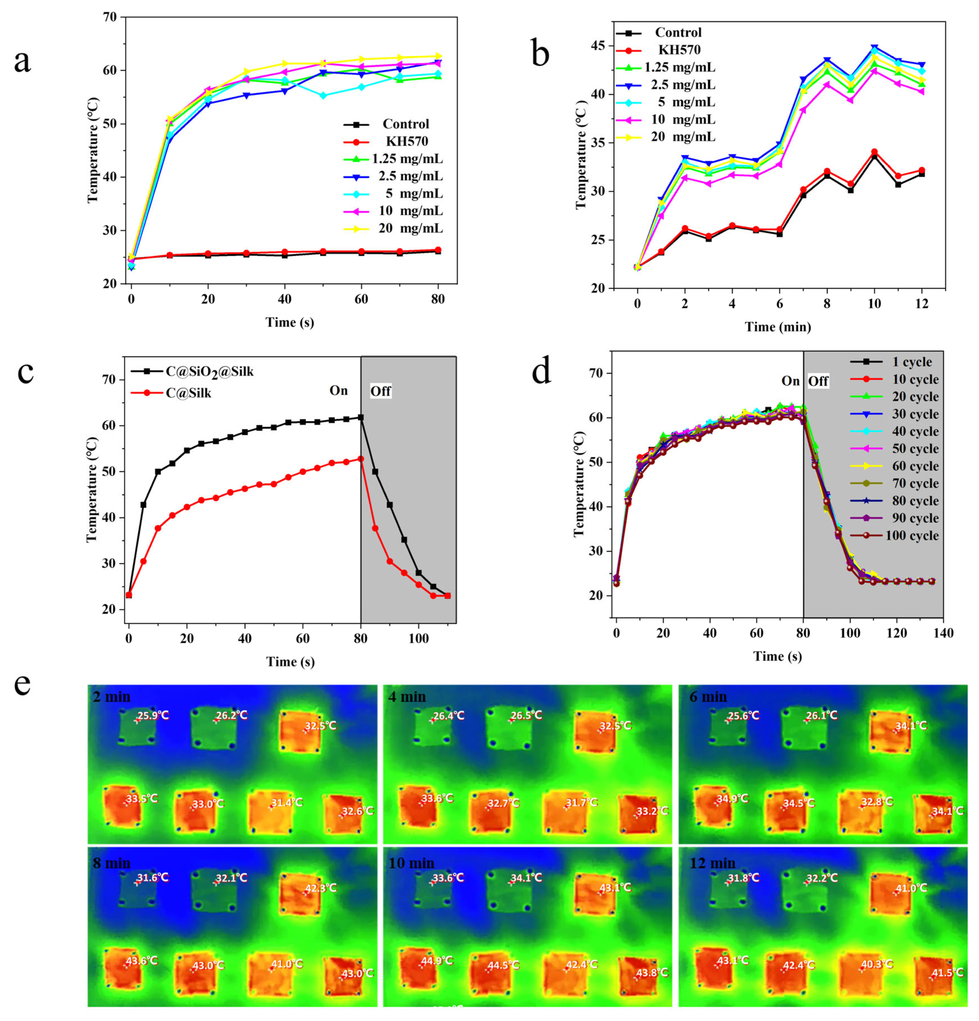 Molecules 28 07970 g005