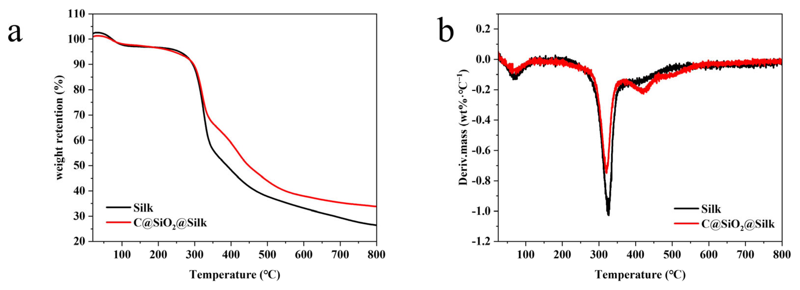 Molecules 28 07970 g007