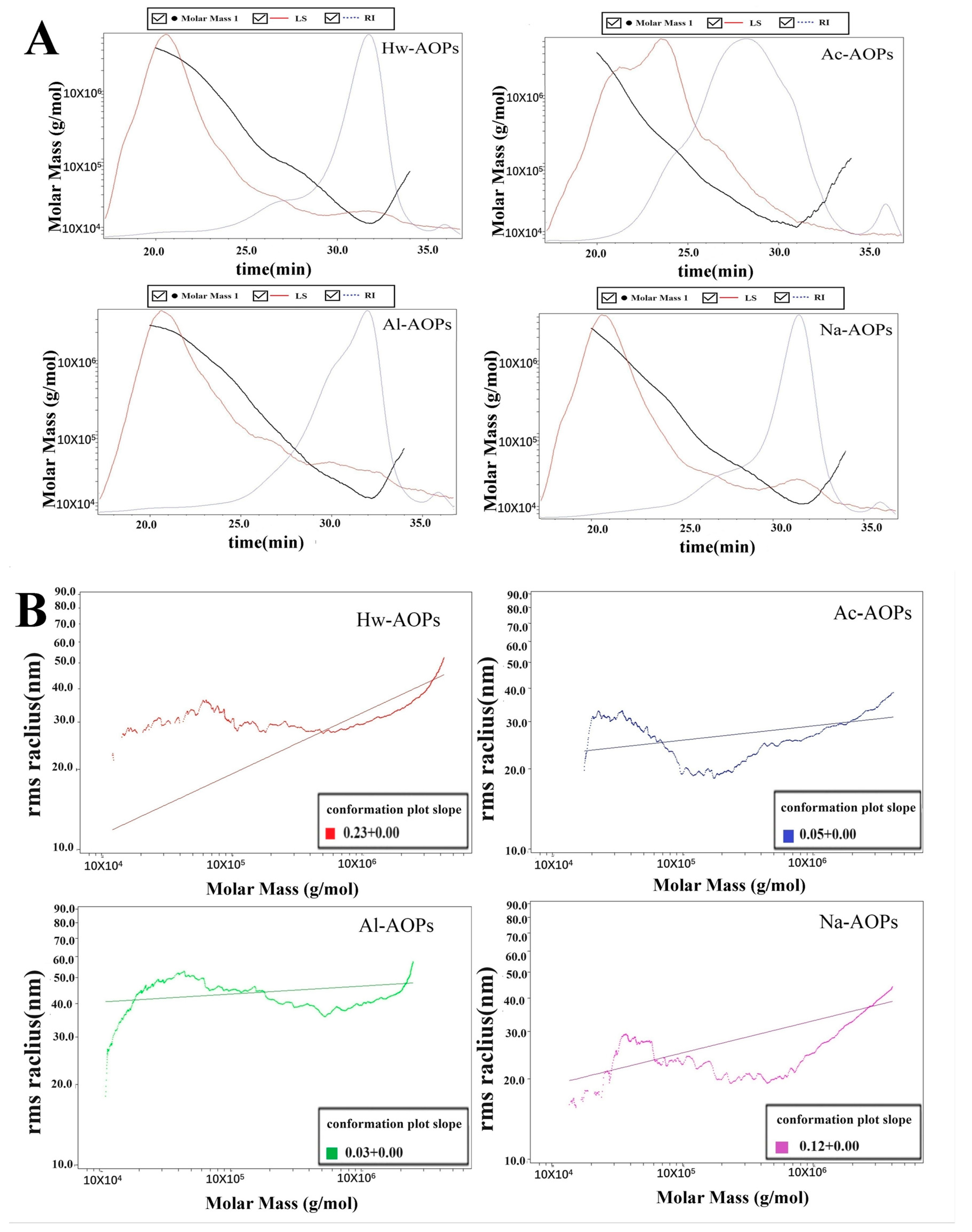 Molecules 28 07977 g001