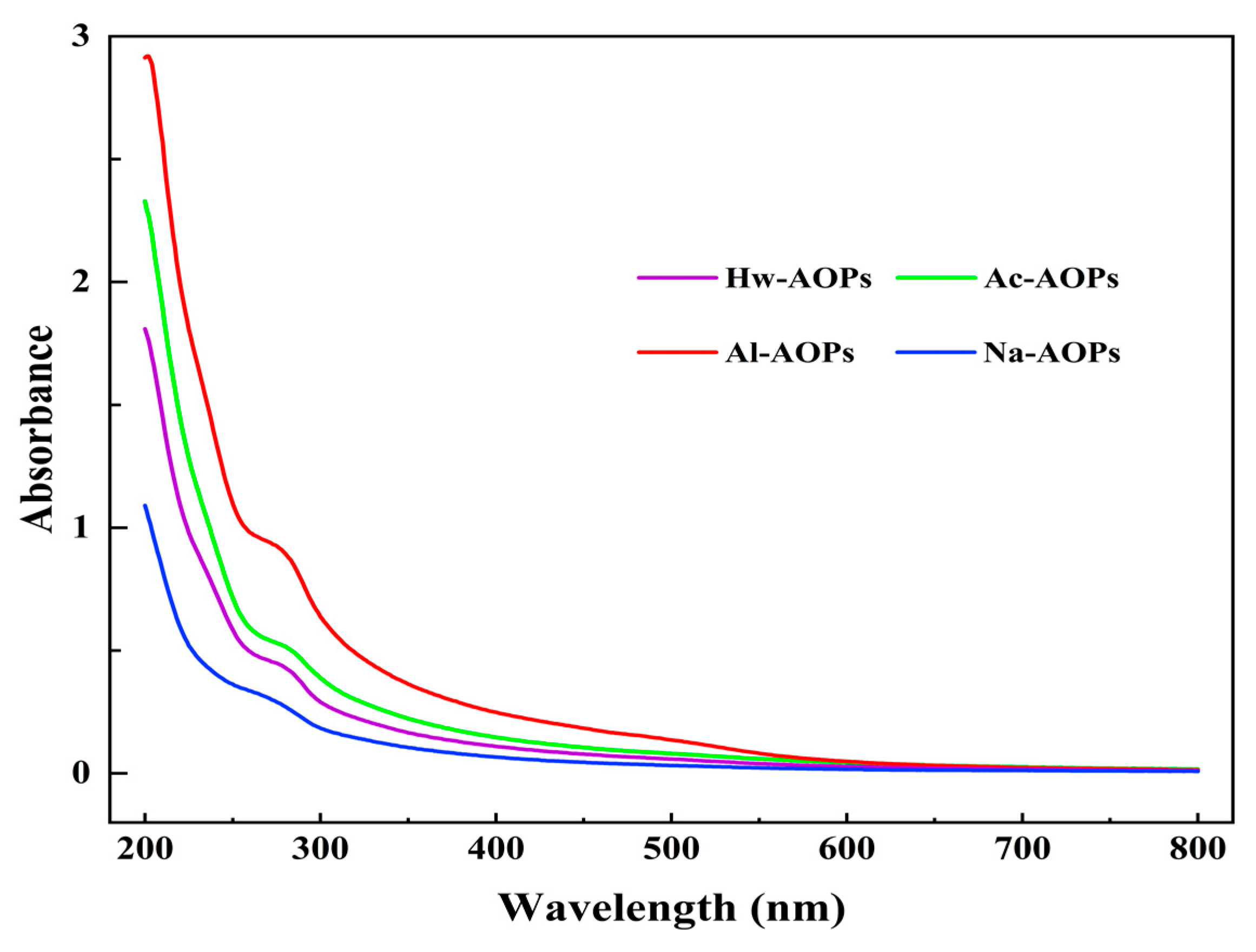 Molecules 28 07977 g002