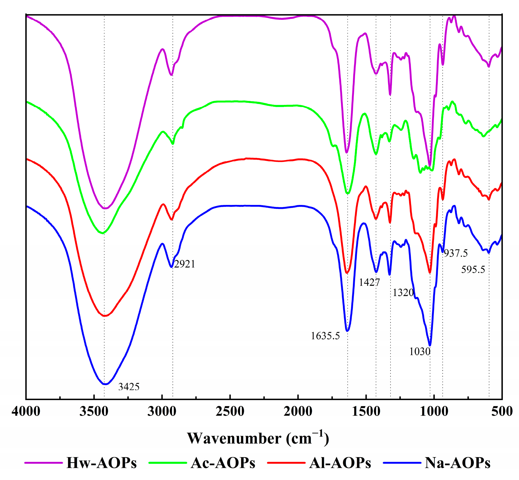 Molecules 28 07977 g003