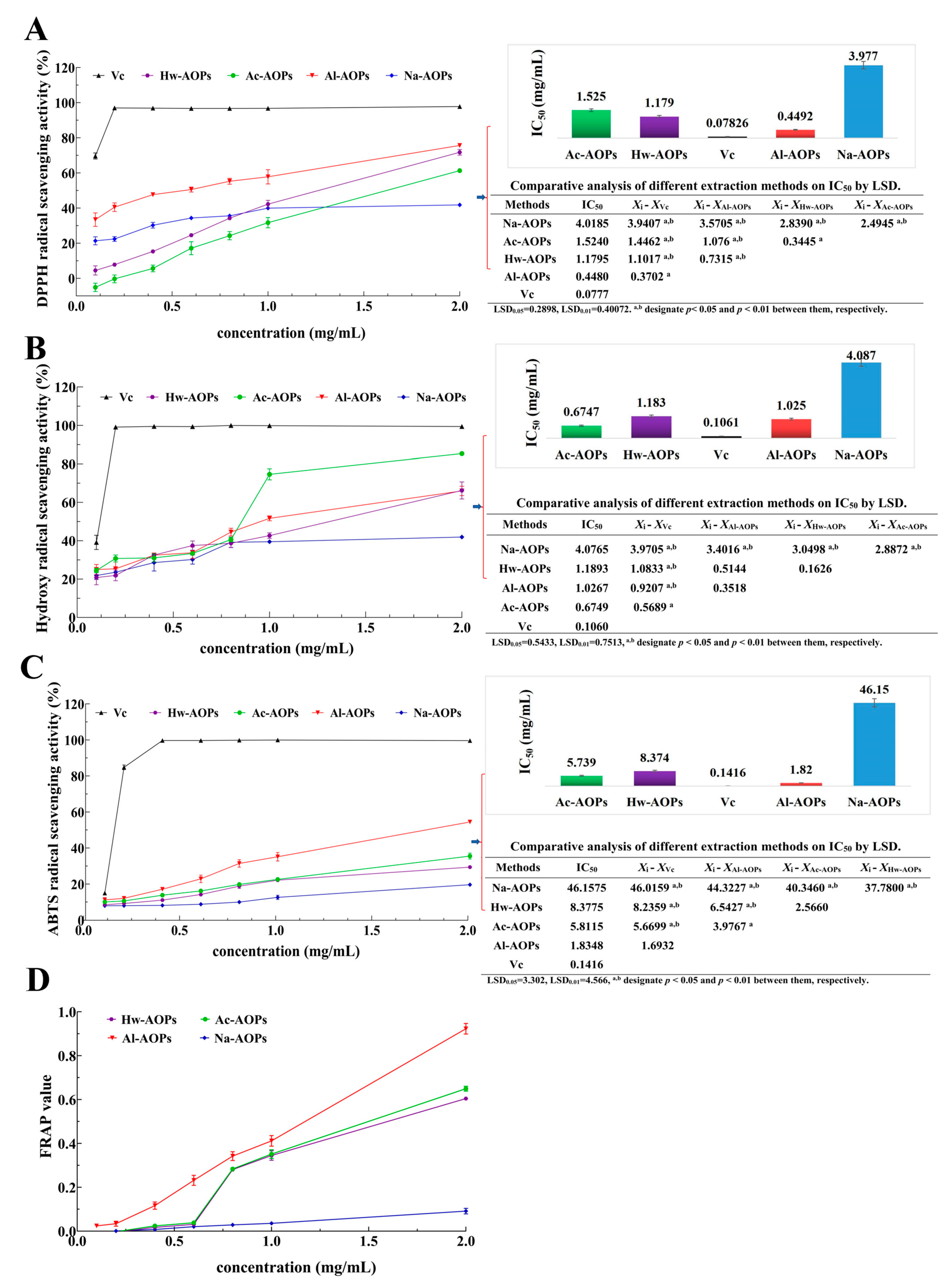 Molecules 28 07977 g005