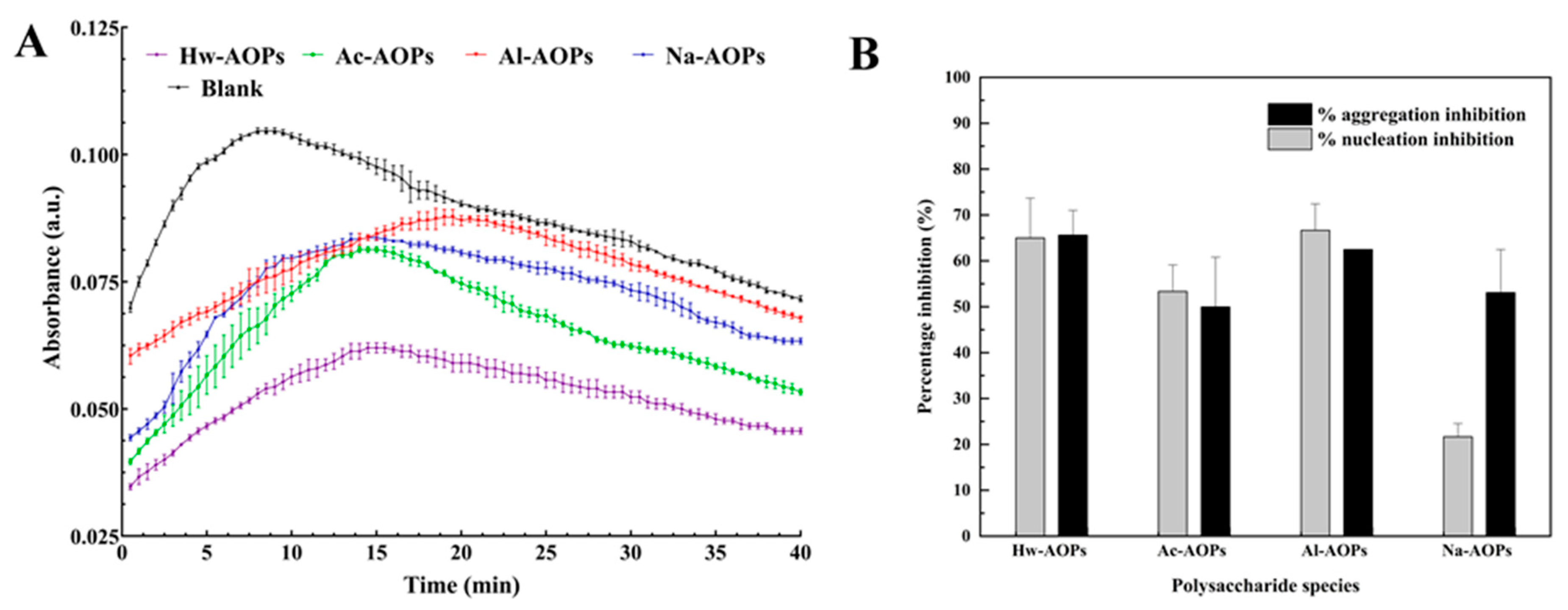 Molecules 28 07977 g007