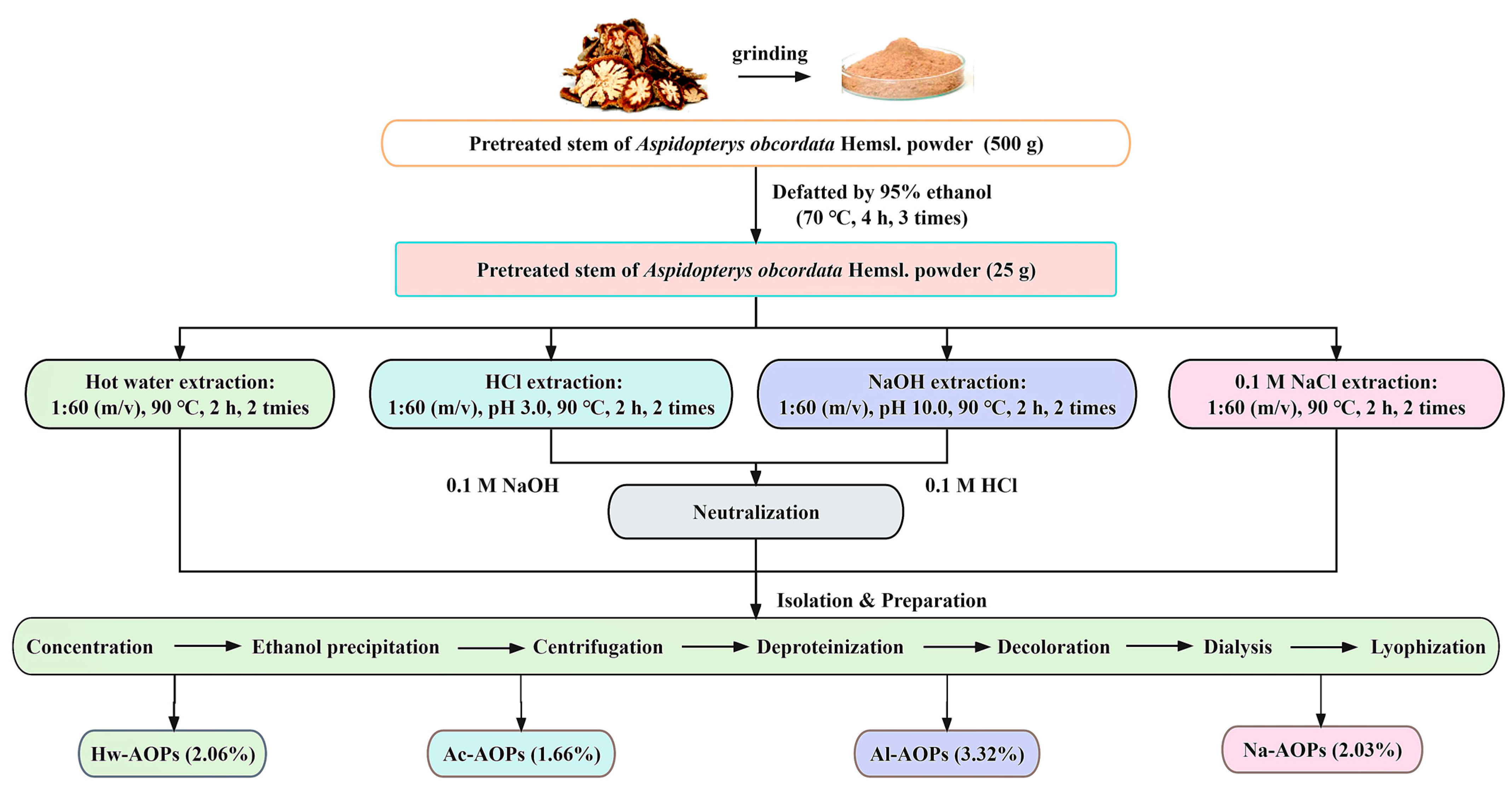 Molecules 28 07977 g008