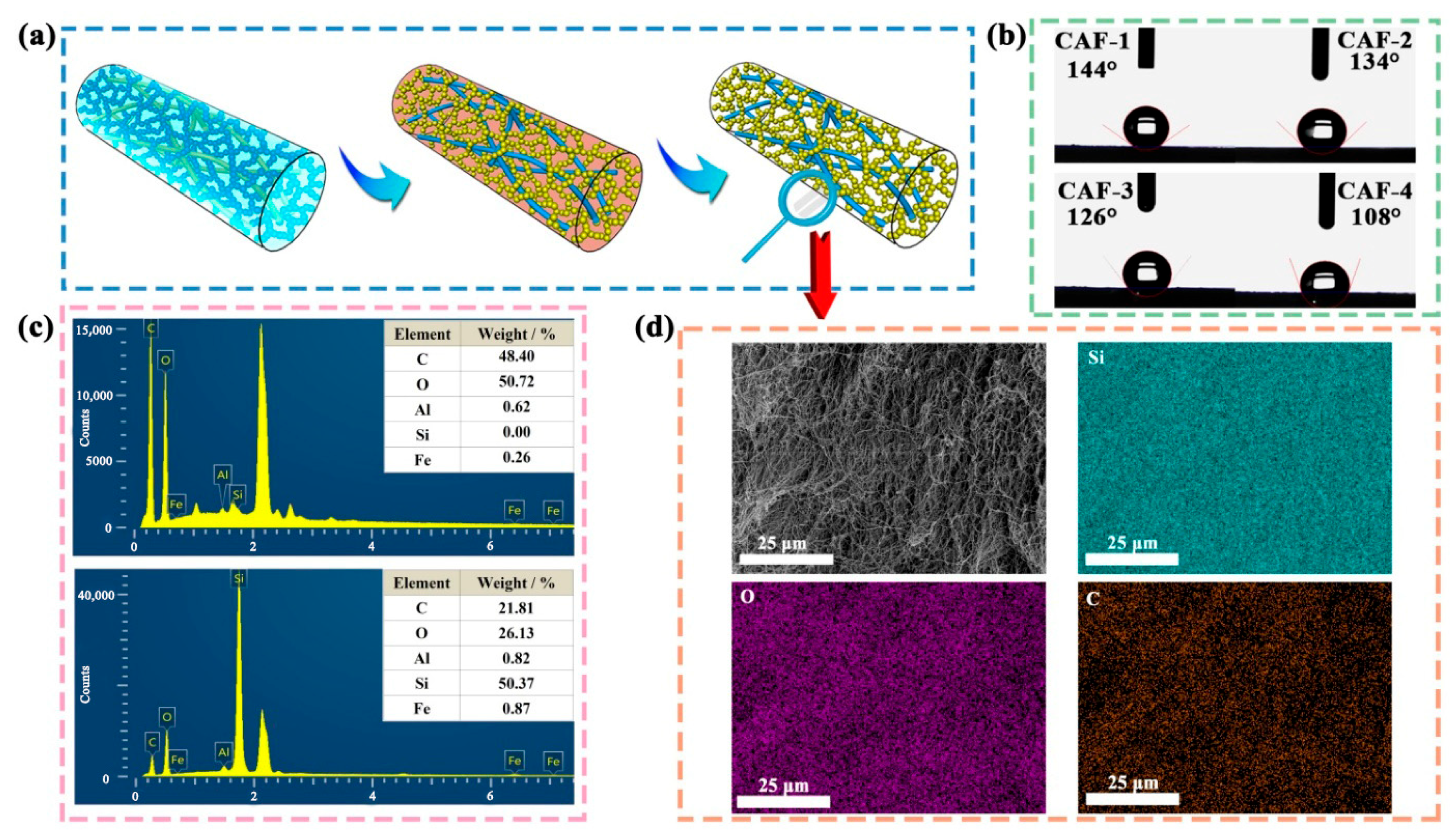 Molecules 28 07978 g002