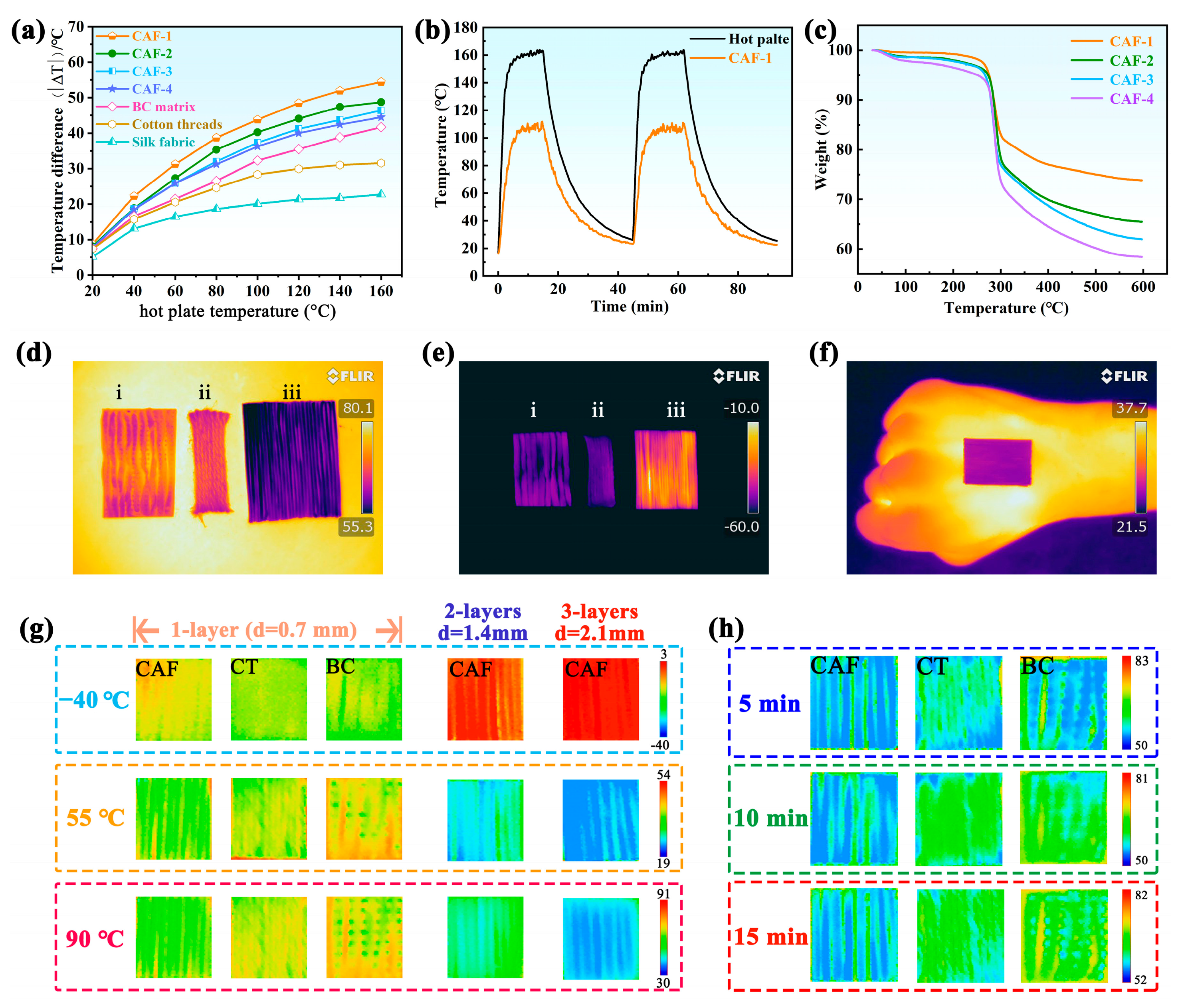 Molecules 28 07978 g004