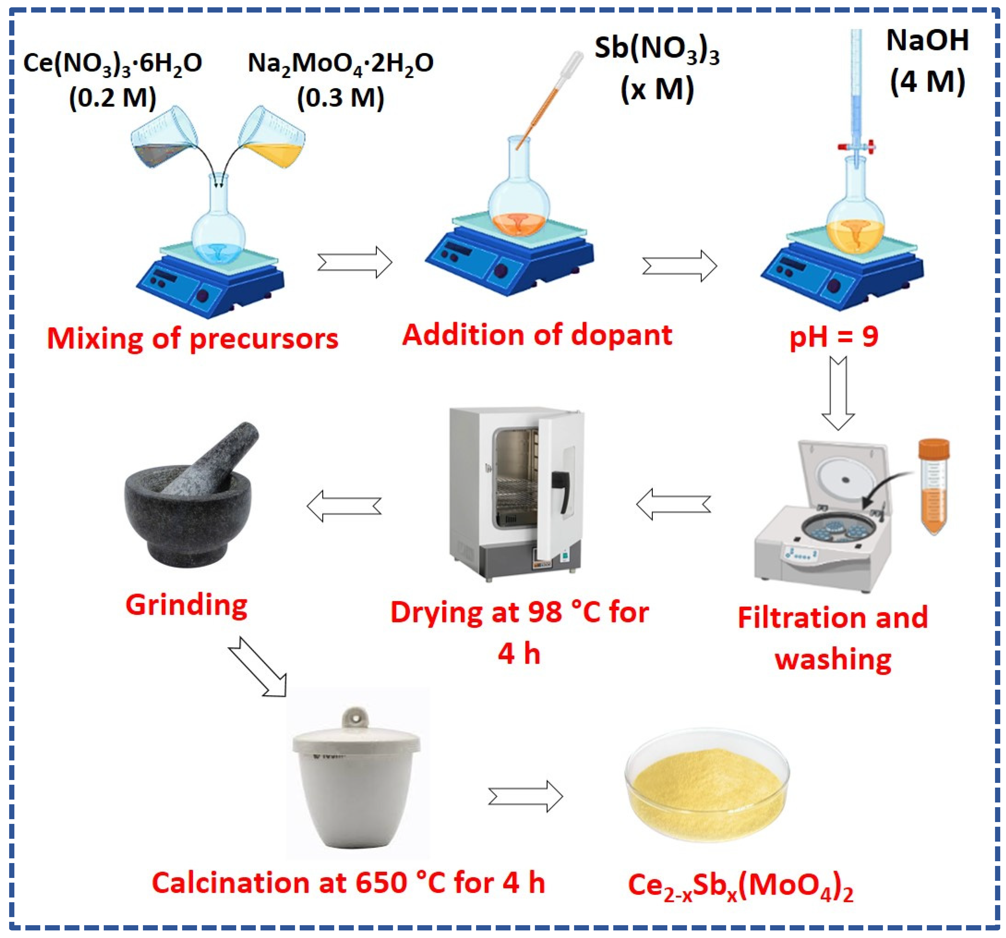 Molecules 28 07979 g001