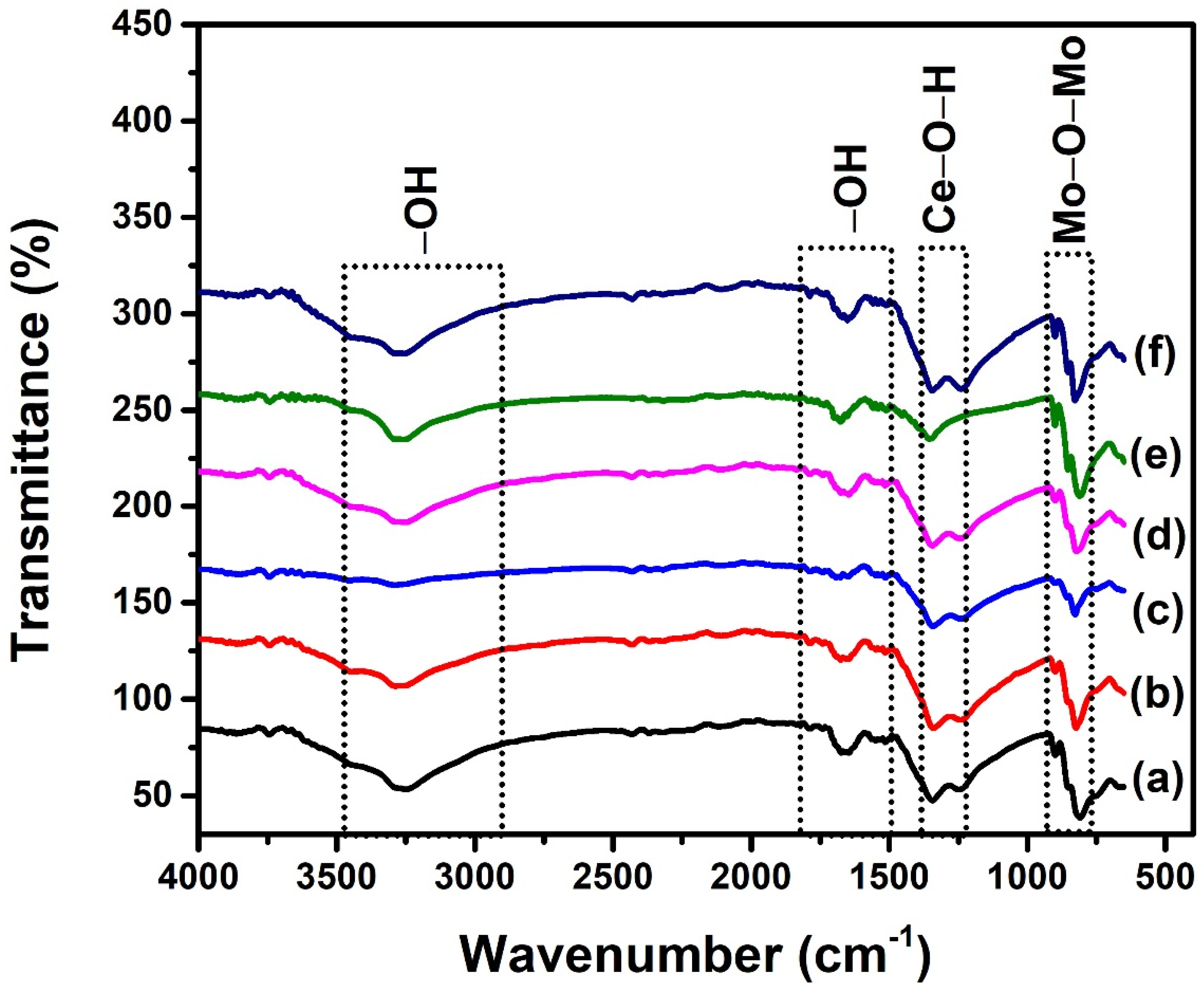 Molecules 28 07979 g003