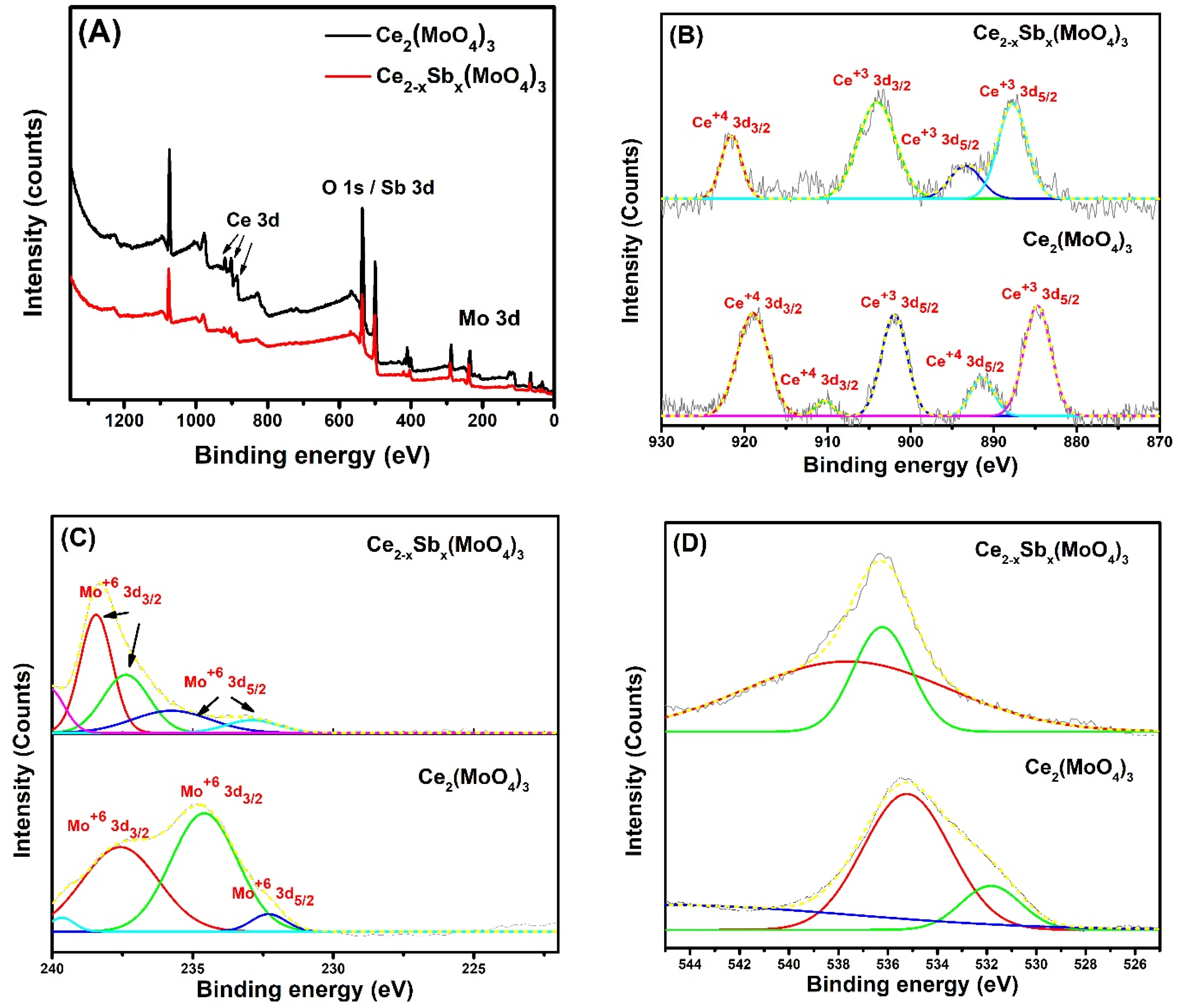 Molecules 28 07979 g005a