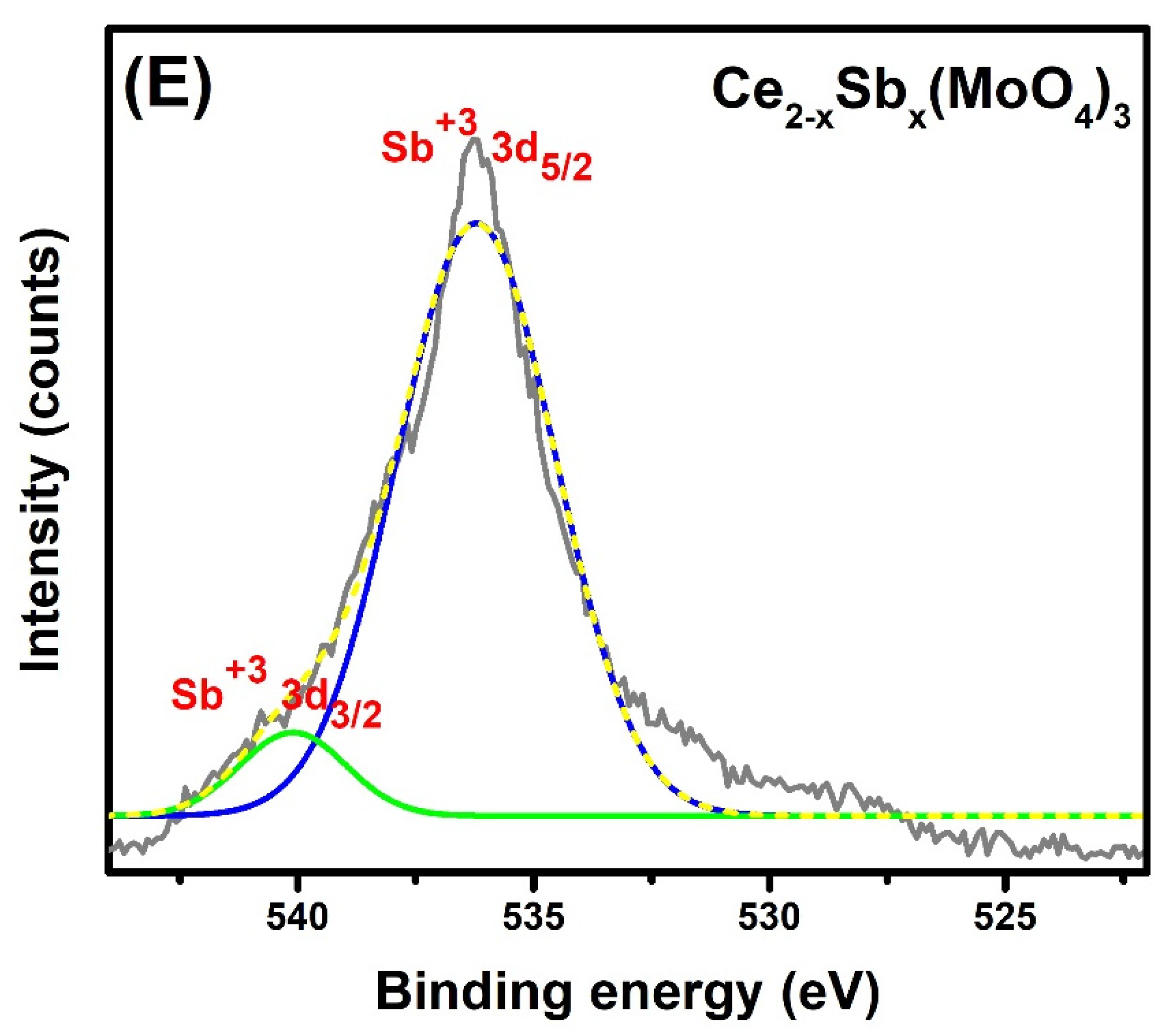 Molecules 28 07979 g005b