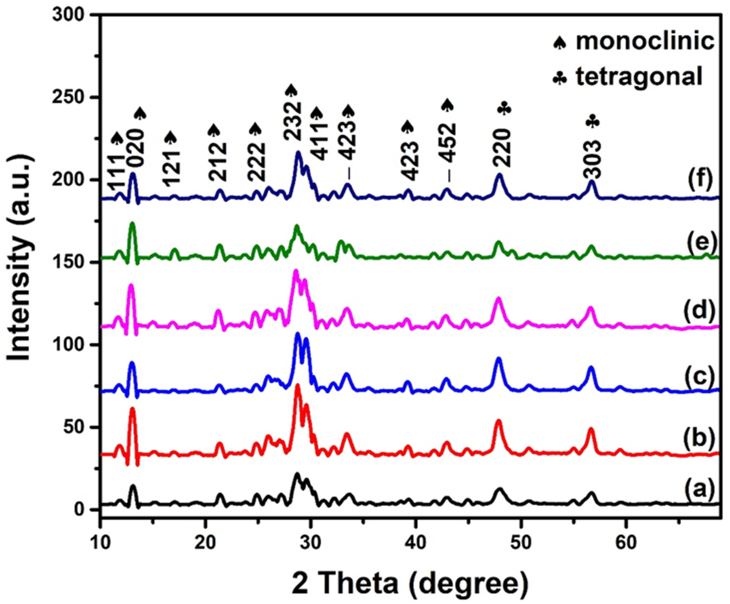 Molecules 28 07979 g006