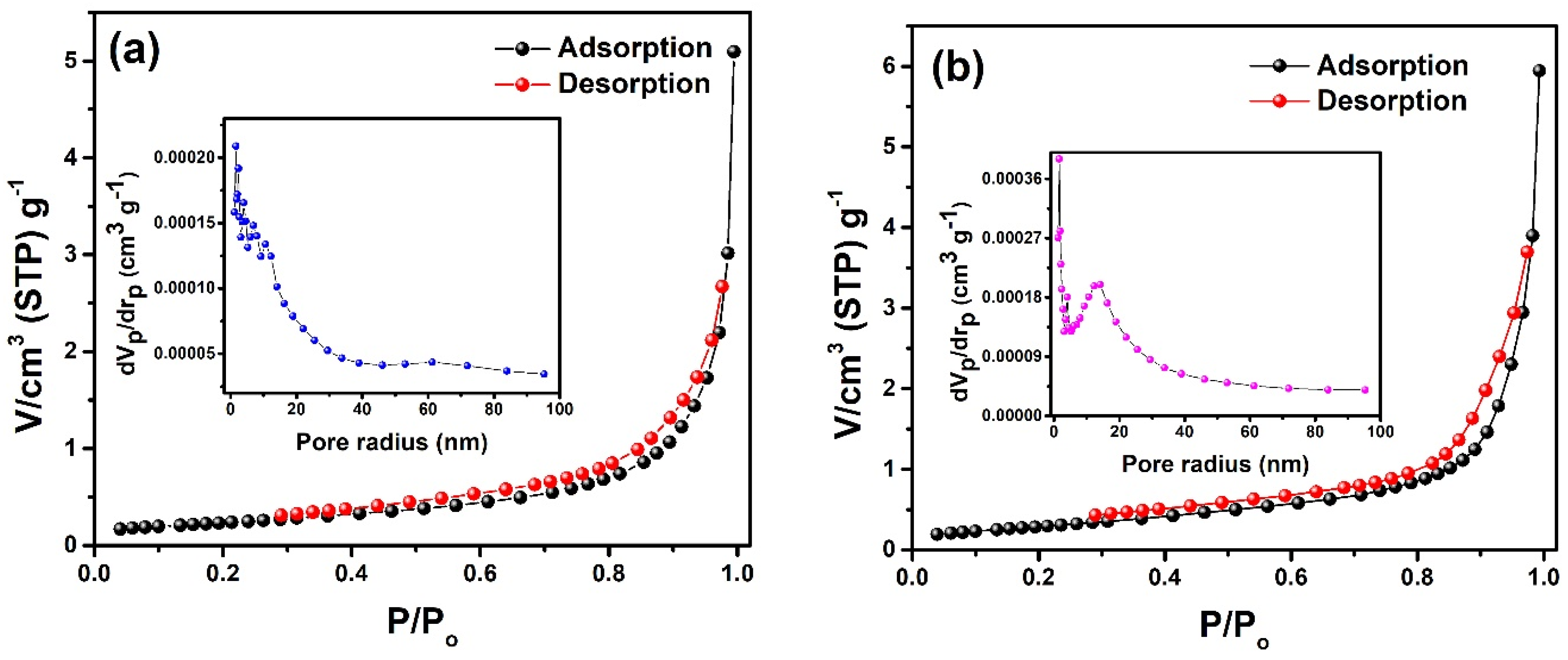 Molecules 28 07979 g007a