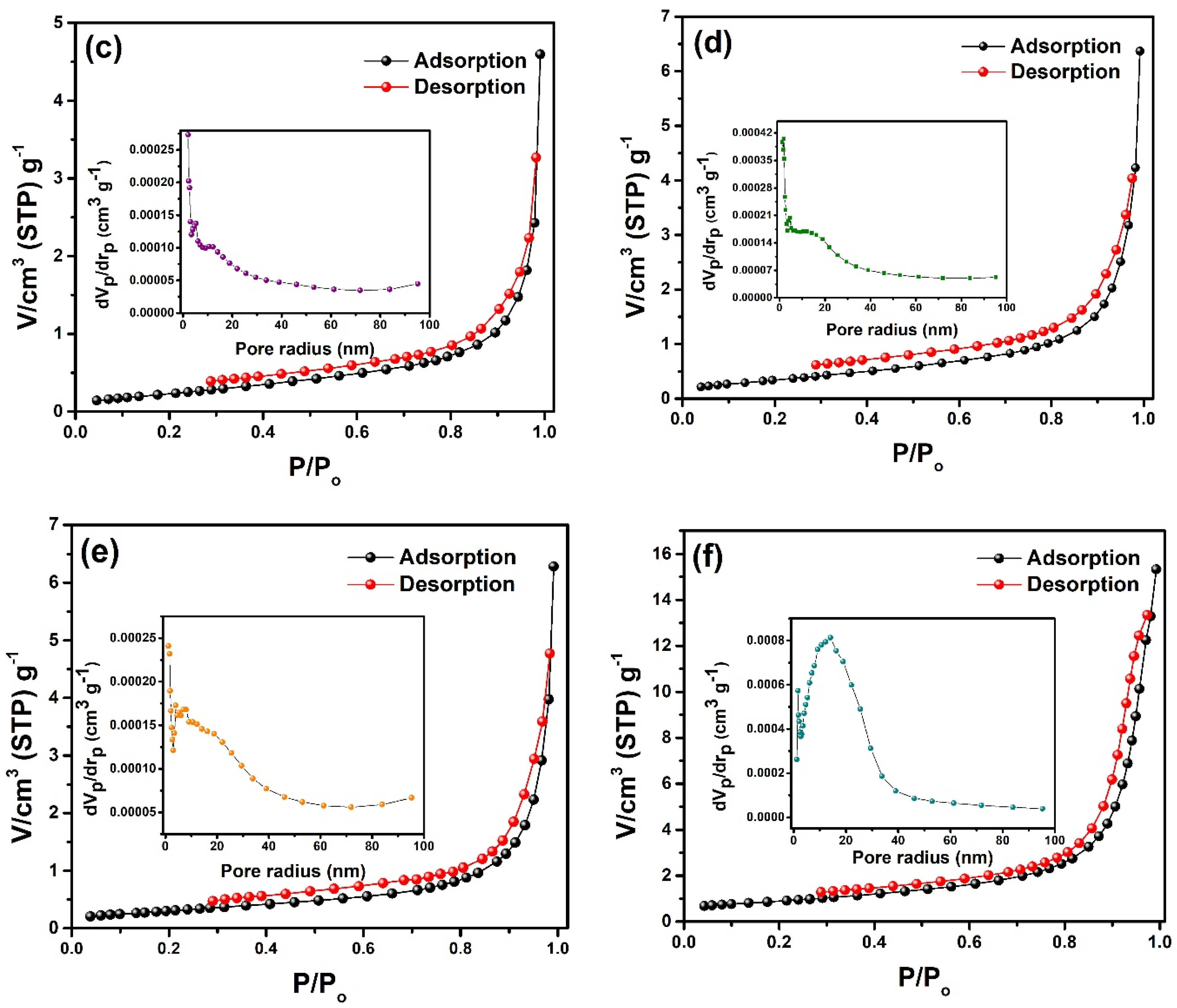 Molecules 28 07979 g007b