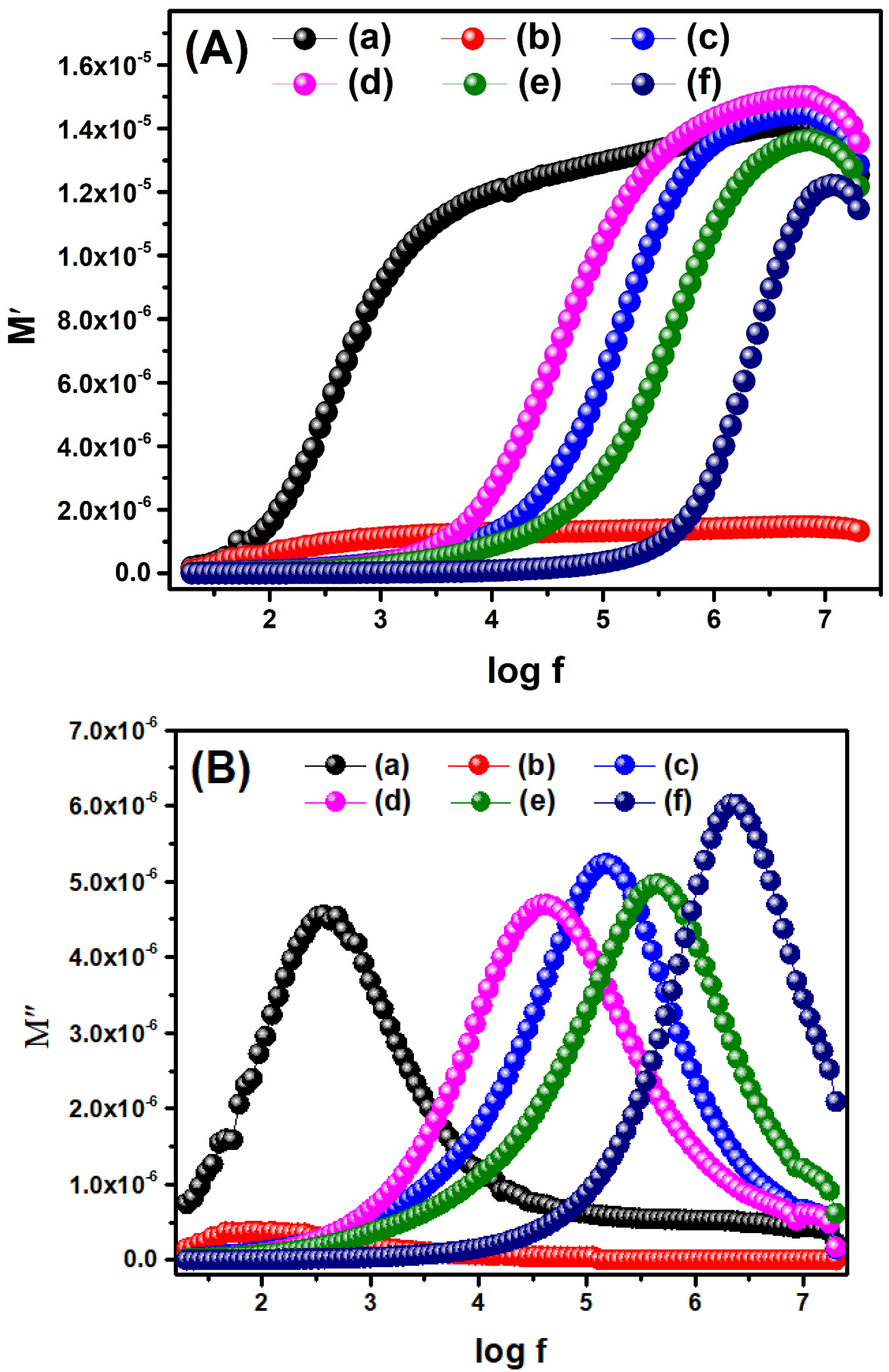 Molecules 28 07979 g010a