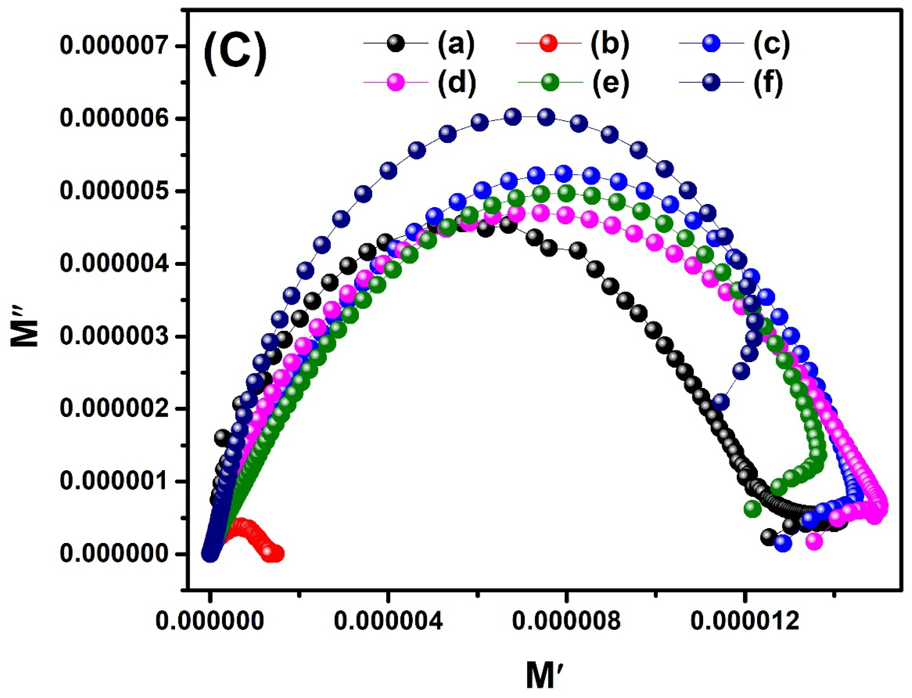 Molecules 28 07979 g010b