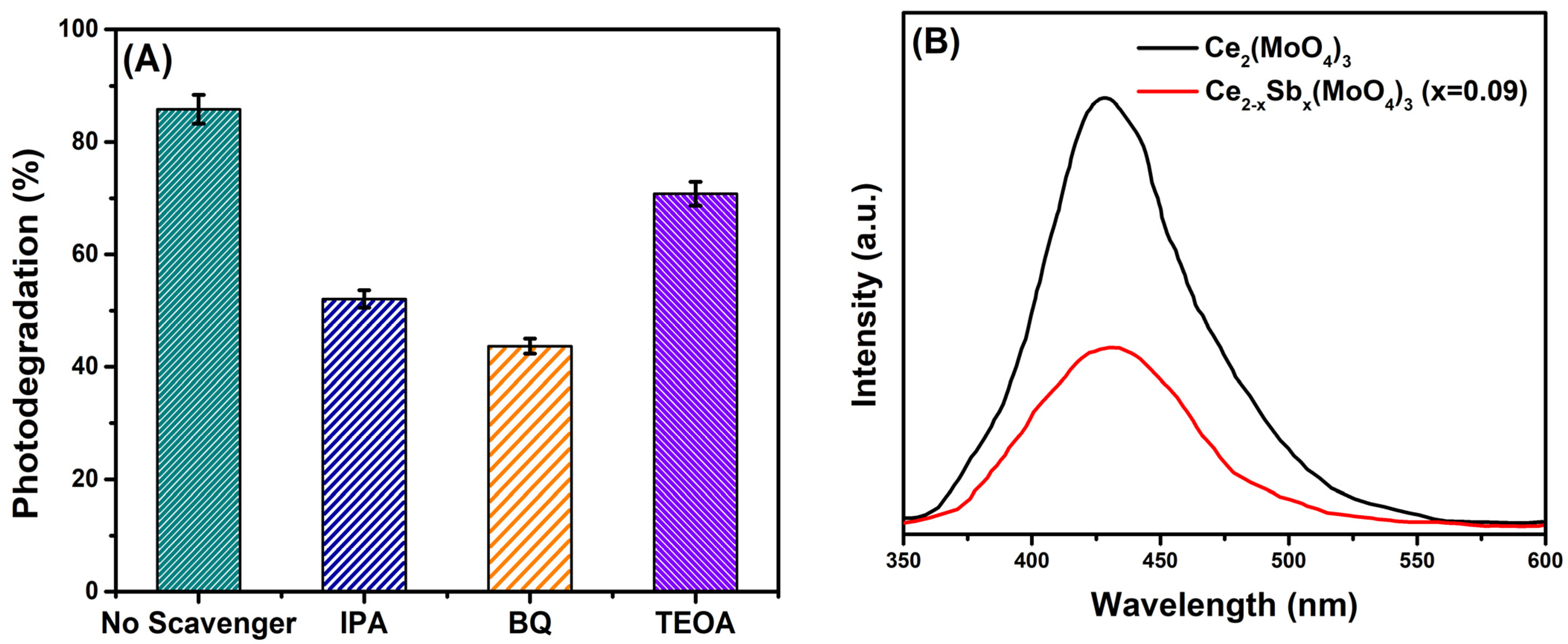 Molecules 28 07979 g014a