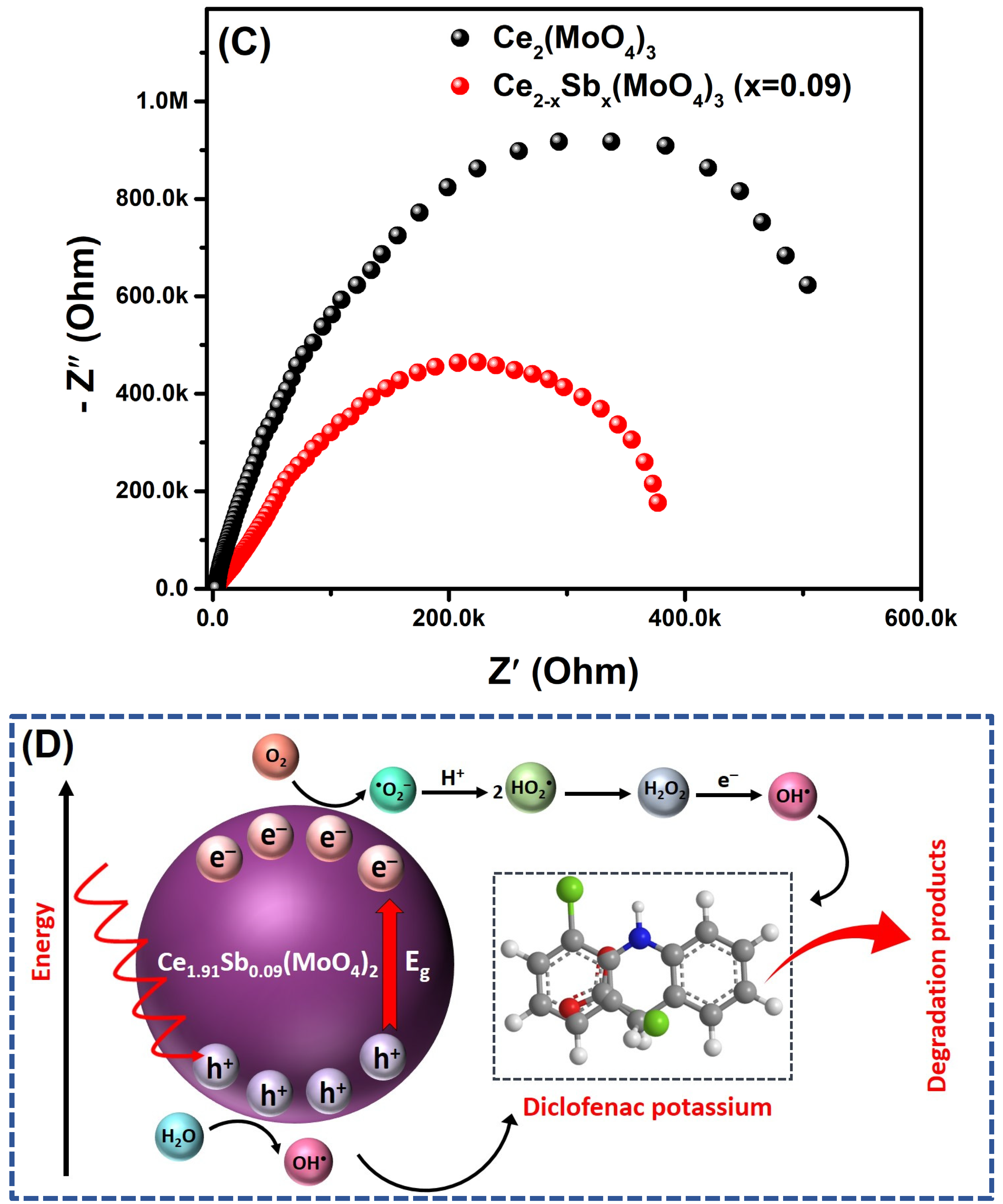 Molecules 28 07979 g014b