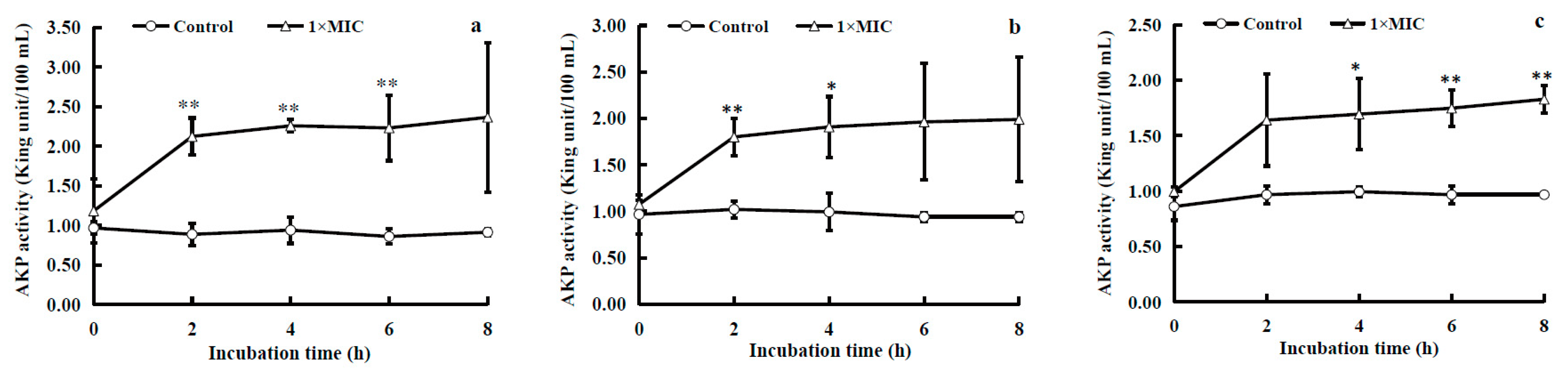 Molecules 28 07981 g003