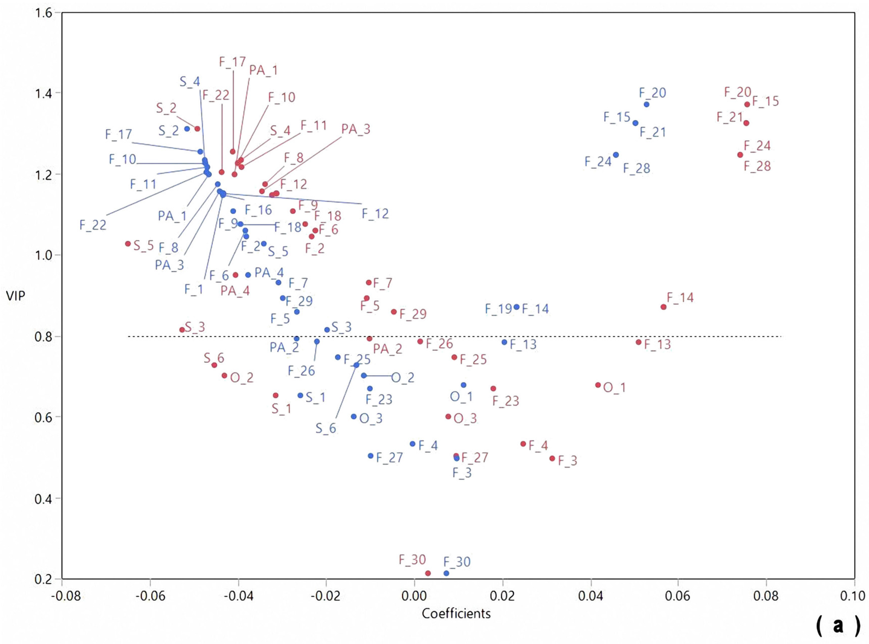 Molecules 28 07983 g004a Molecules 28 07983 g004a