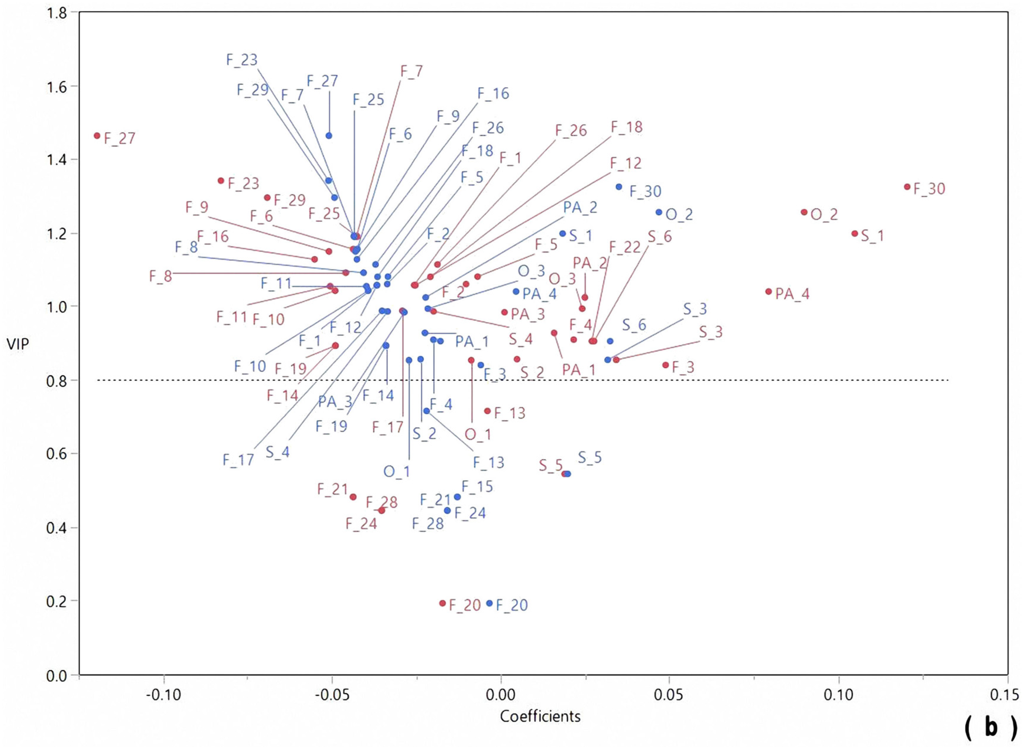 Molecules 28 07983 g004b Molecules 28 07983 g004b