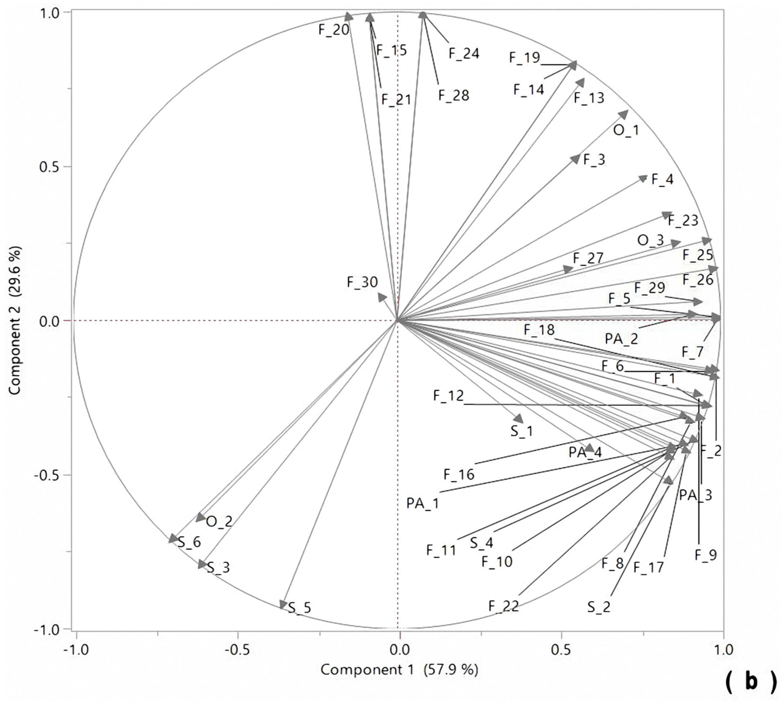 Molecules 28 07983 g006b Molecules 28 07983 g006b