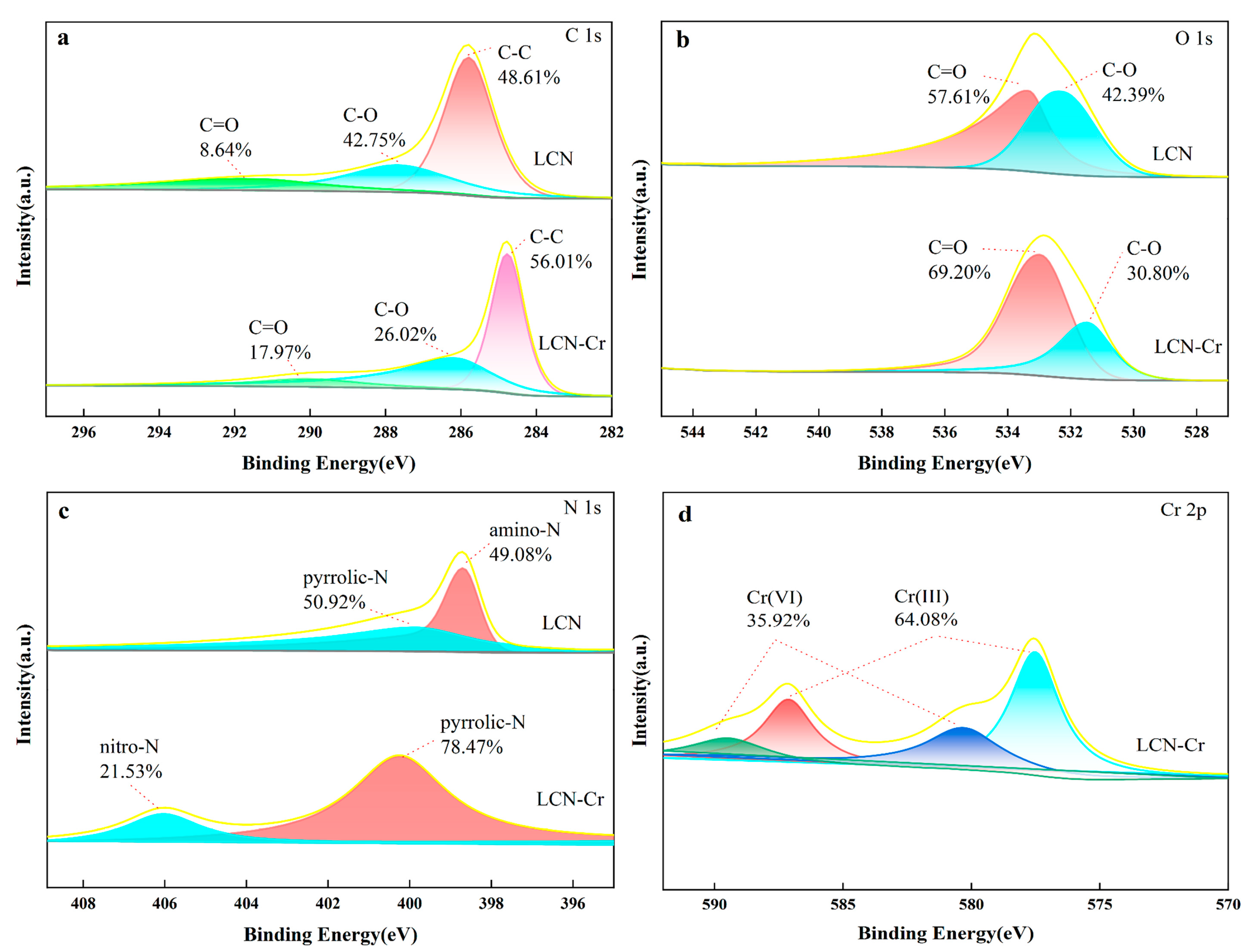 Molecules 28 07986 g007