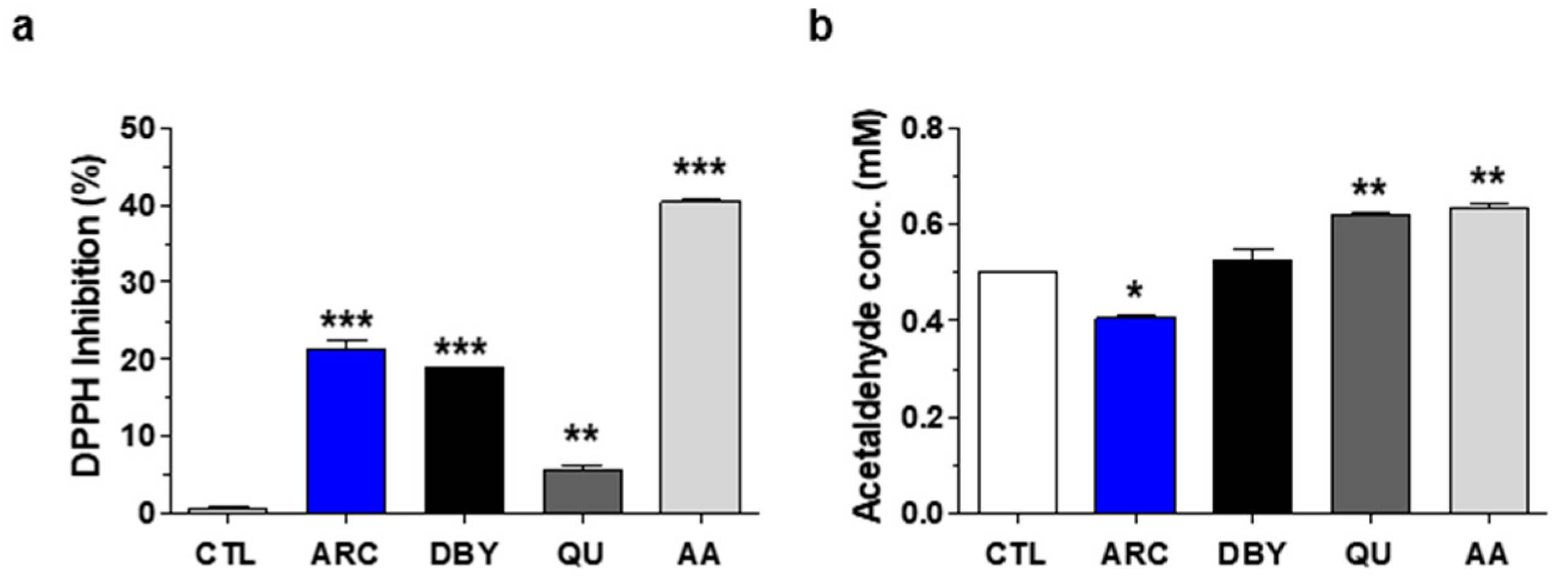 Molecules 28 07988 g001