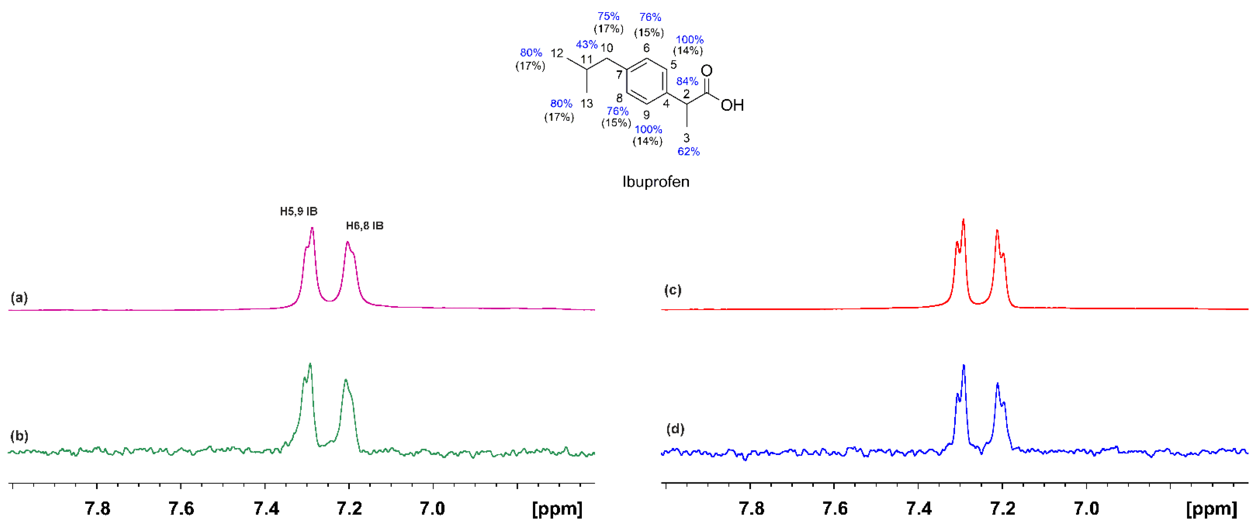 Molecules 28 07991 g004