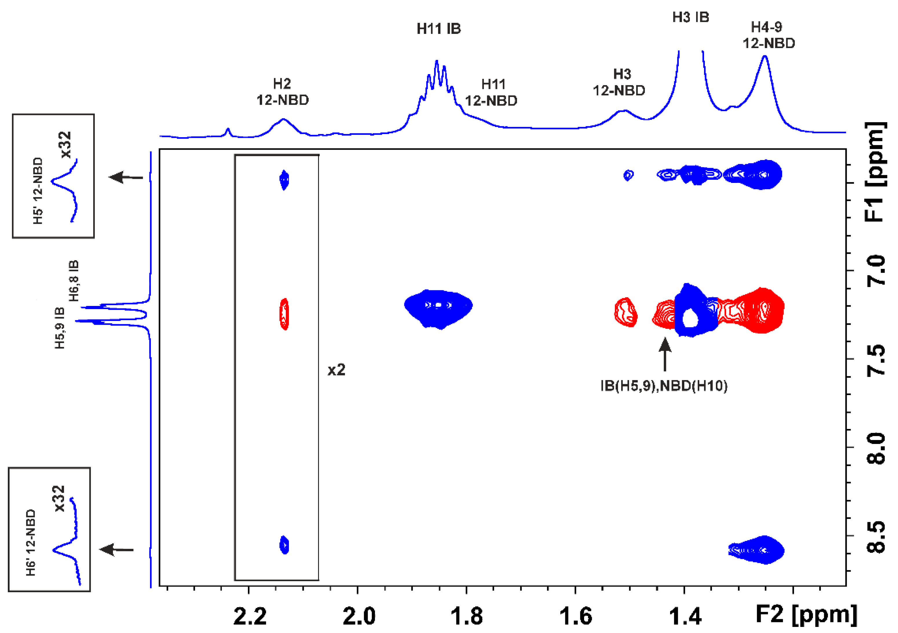 Molecules 28 07991 g005