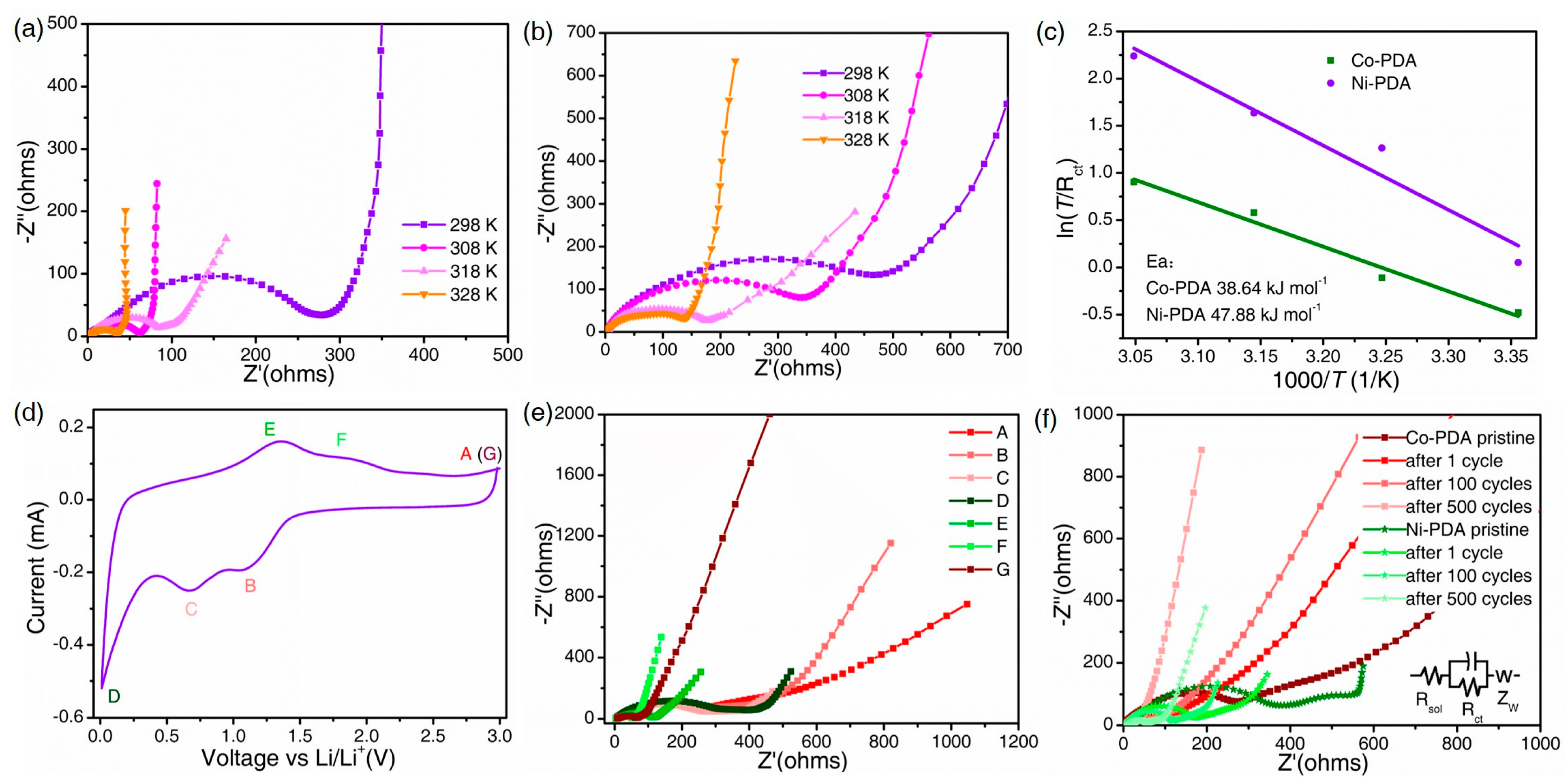 Molecules 28 07993 g006