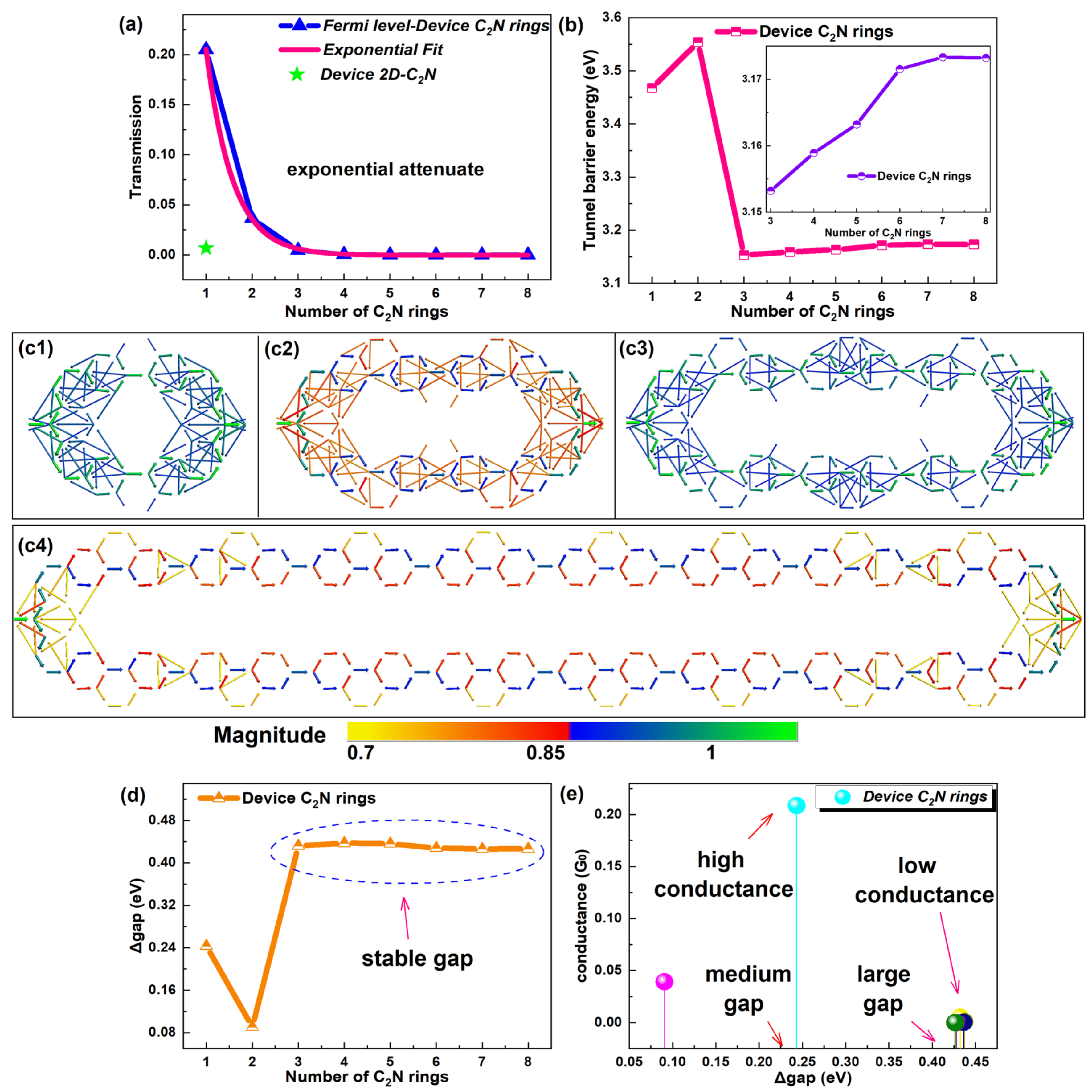Molecules 28 07994 g003 Molecules 28 07994 g003