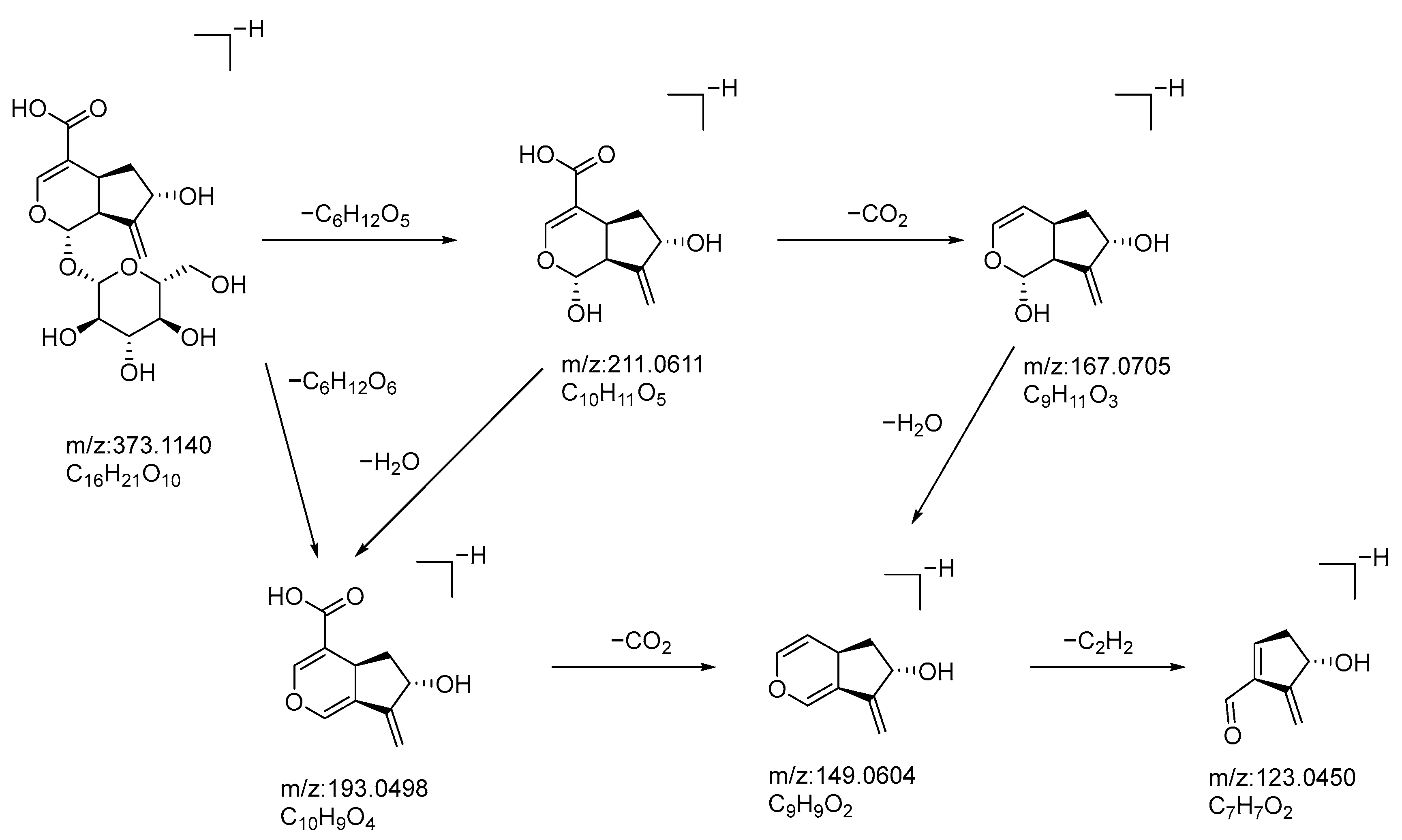 Molecules 28 07995 g005