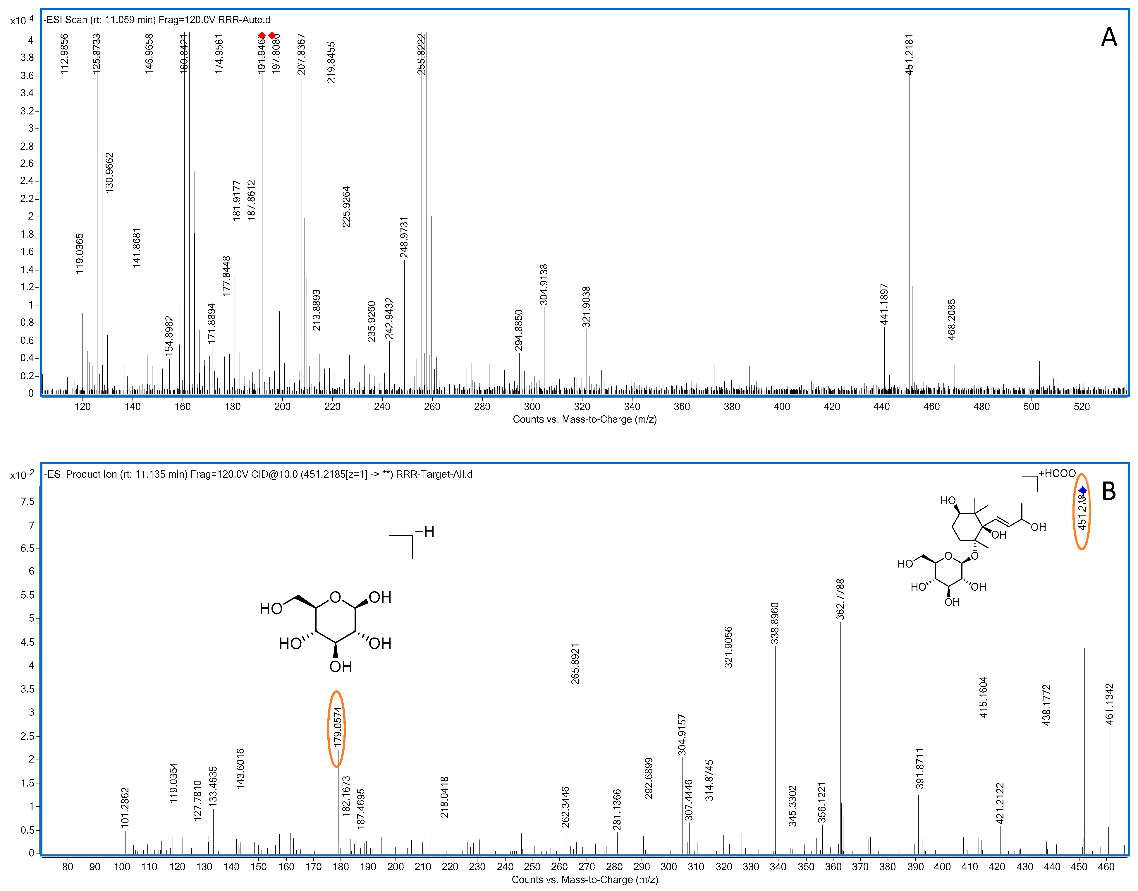 Molecules 28 07995 g006
