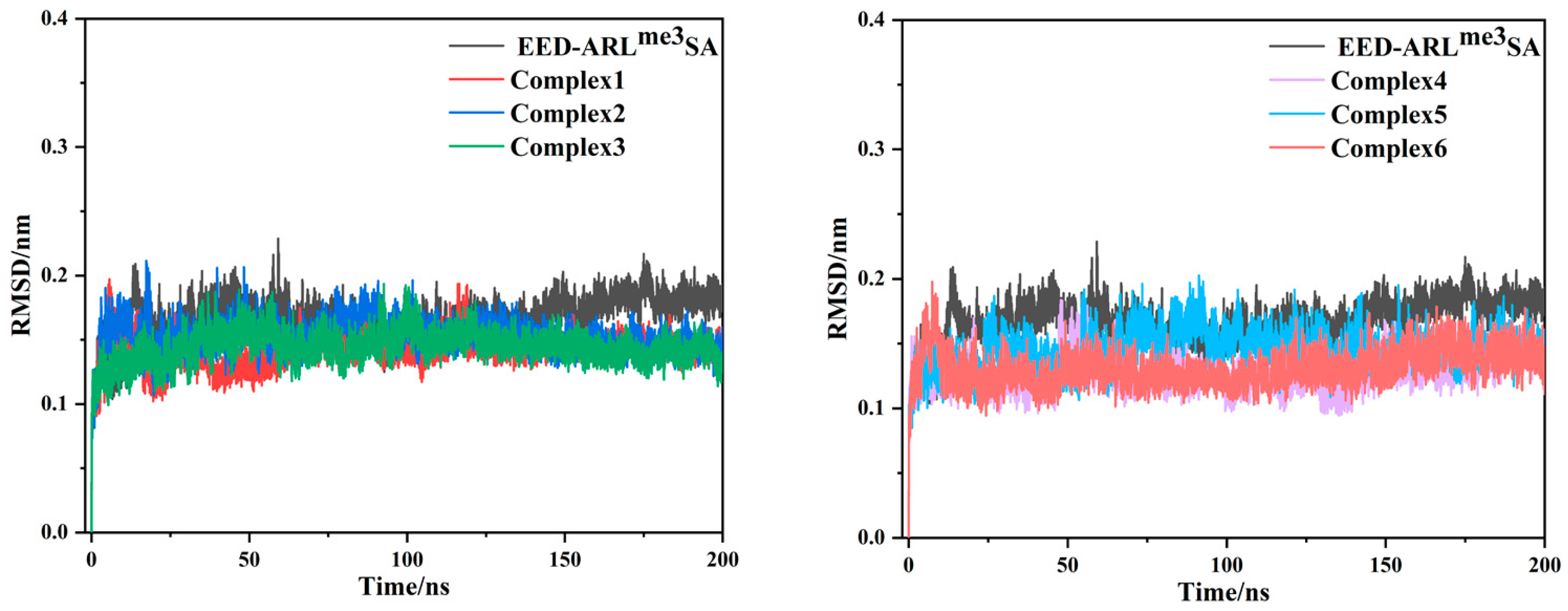 Molecules 28 07997 g005 Molecules 28 07997 g005