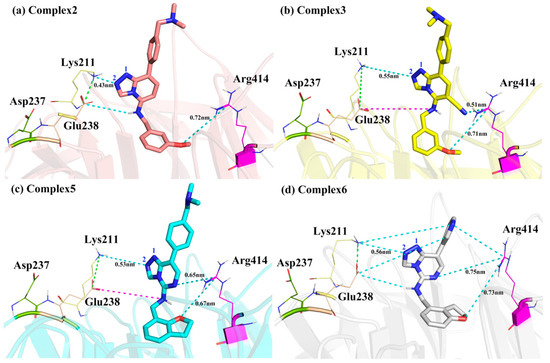 Molecules | Free Full-Text | Insight into the Inhibitory Mechanism of ...