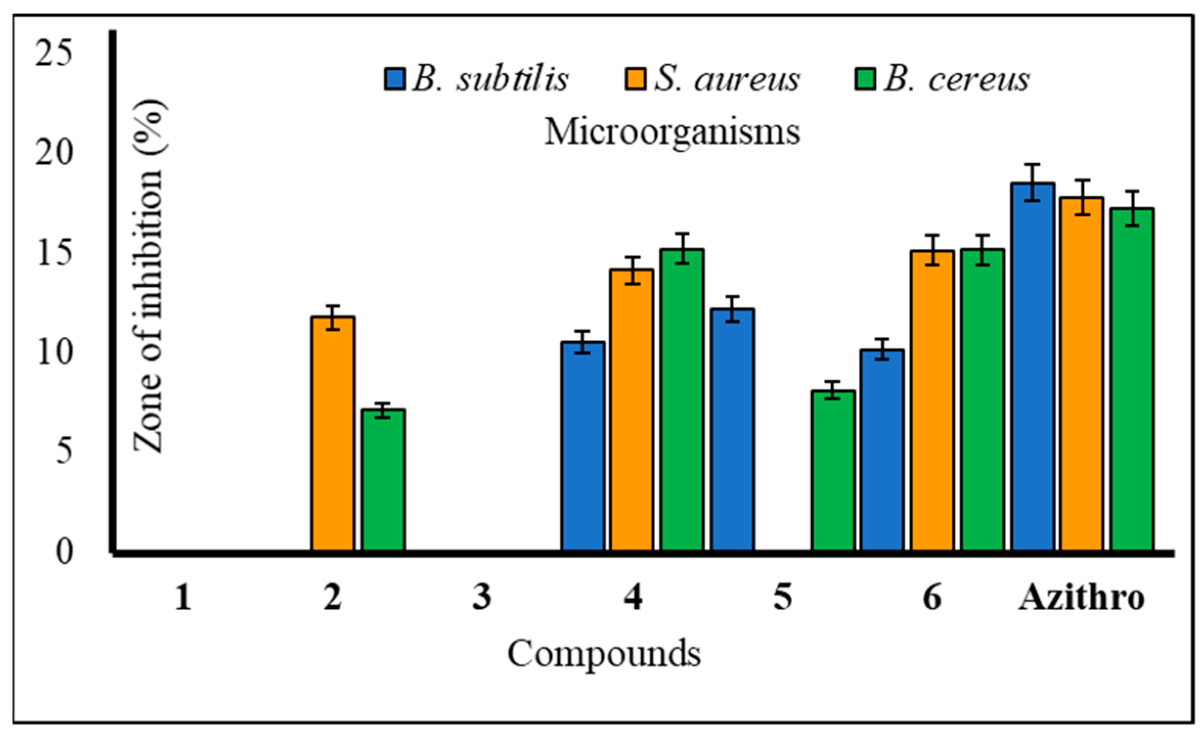 Molecules 28 08001 g002