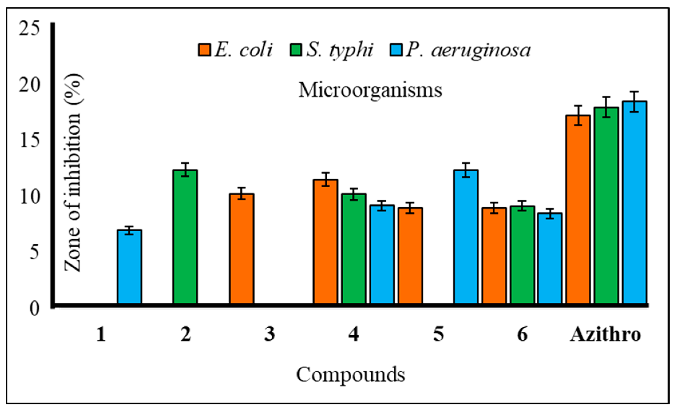 Molecules 28 08001 g003