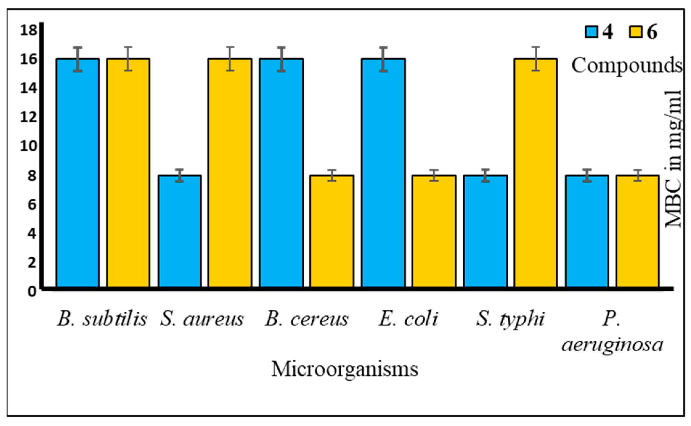 Molecules 28 08001 g005