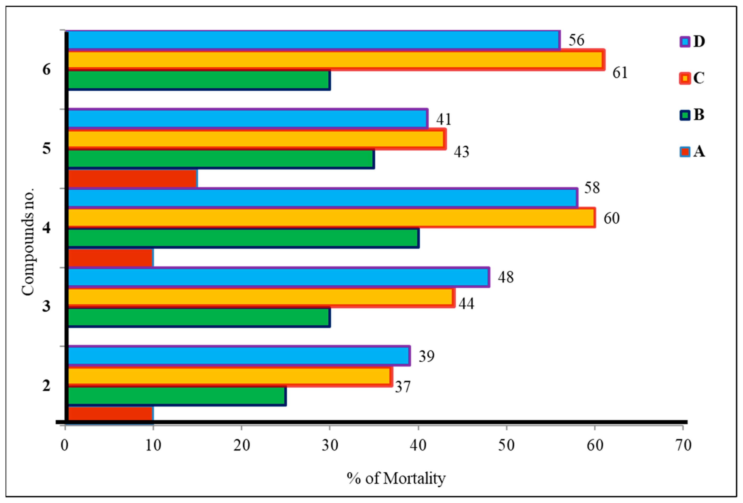 Molecules 28 08001 g007