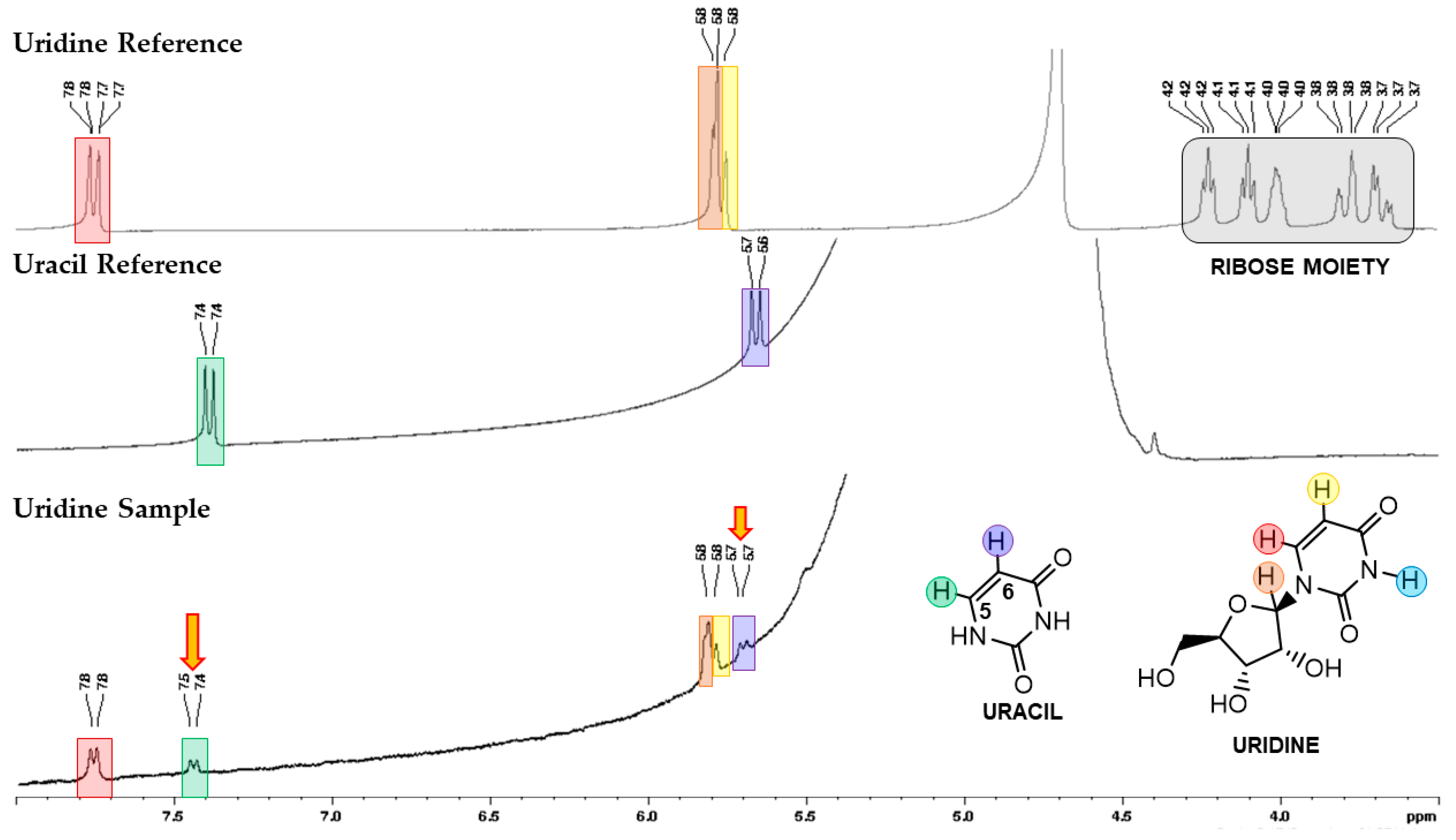 Molecules 28 08006 g003