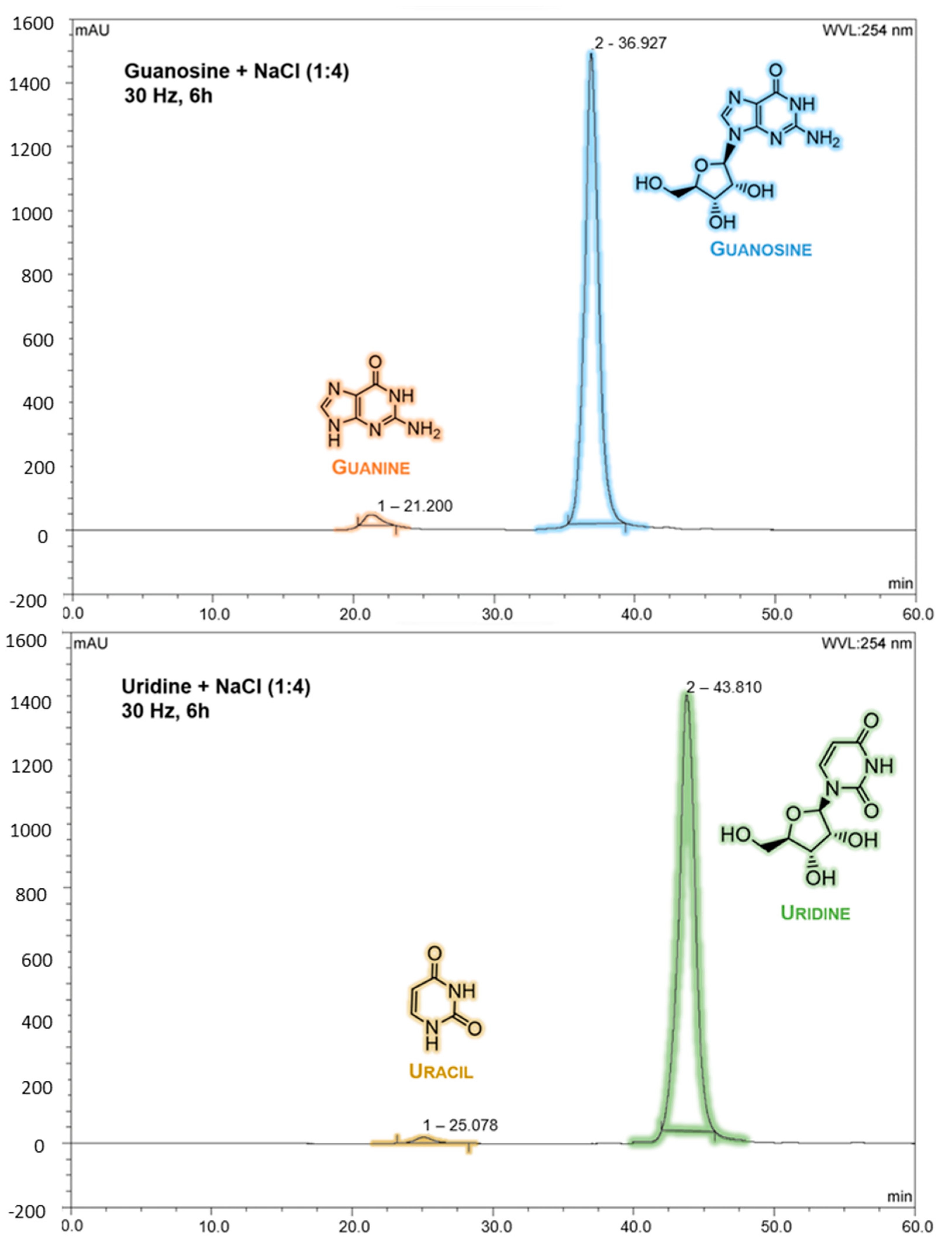 Molecules 28 08006 g004