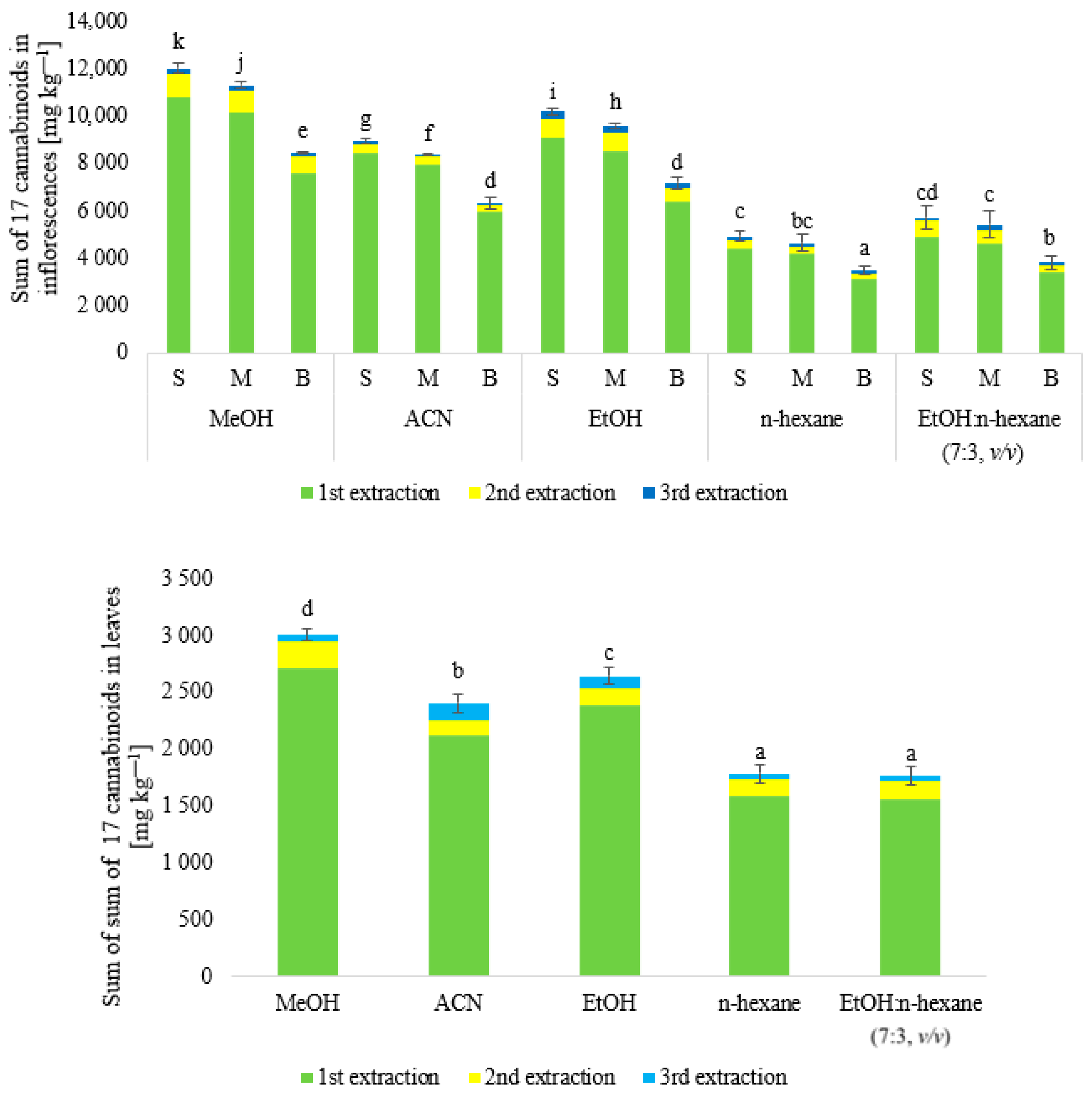 Molecules 28 08008 g001