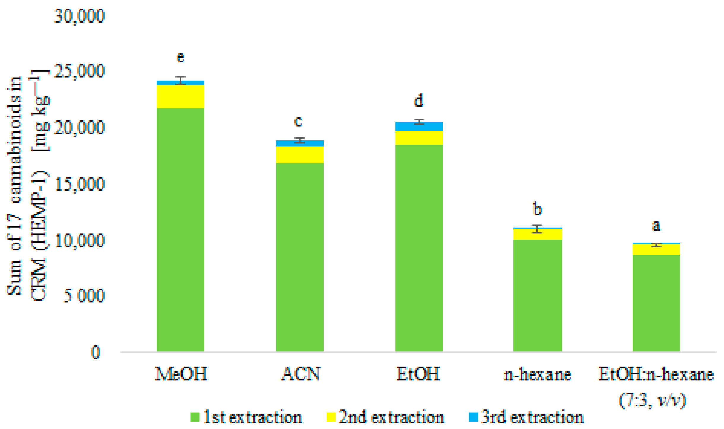 Molecules 28 08008 g002