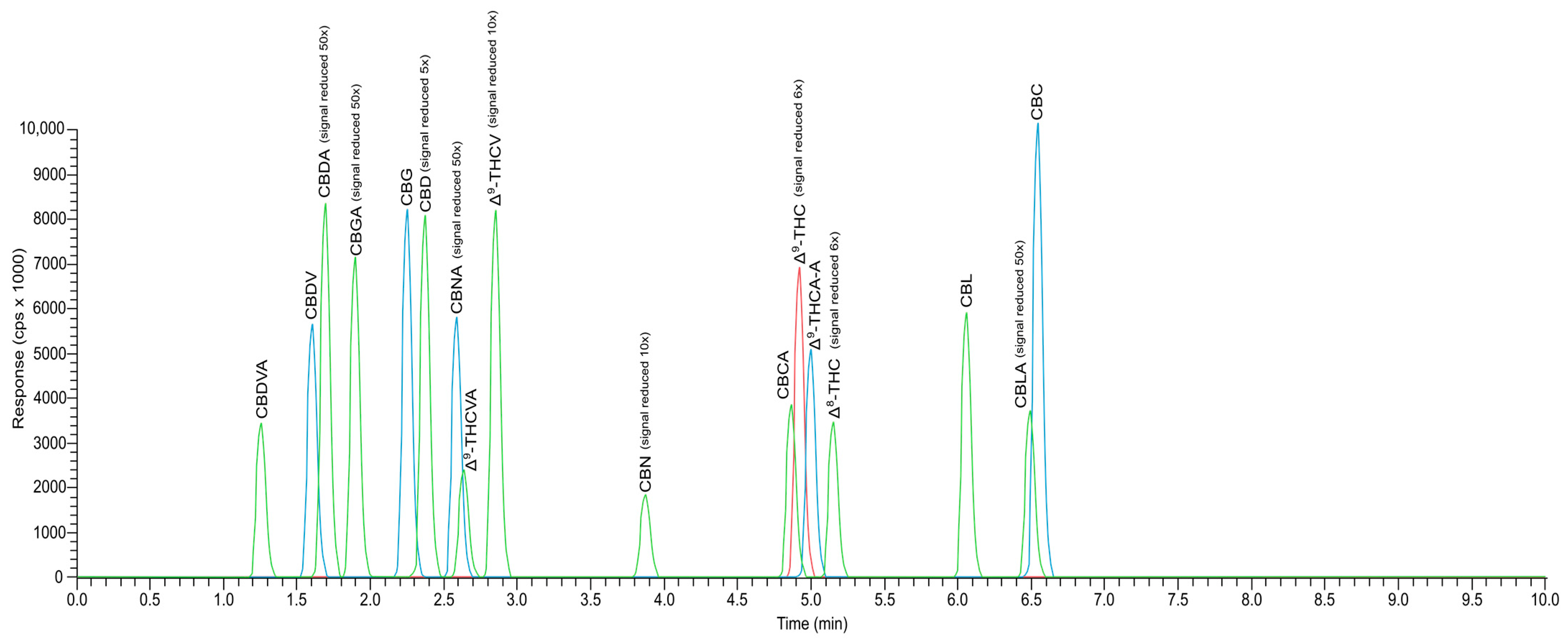 Molecules 28 08008 g003