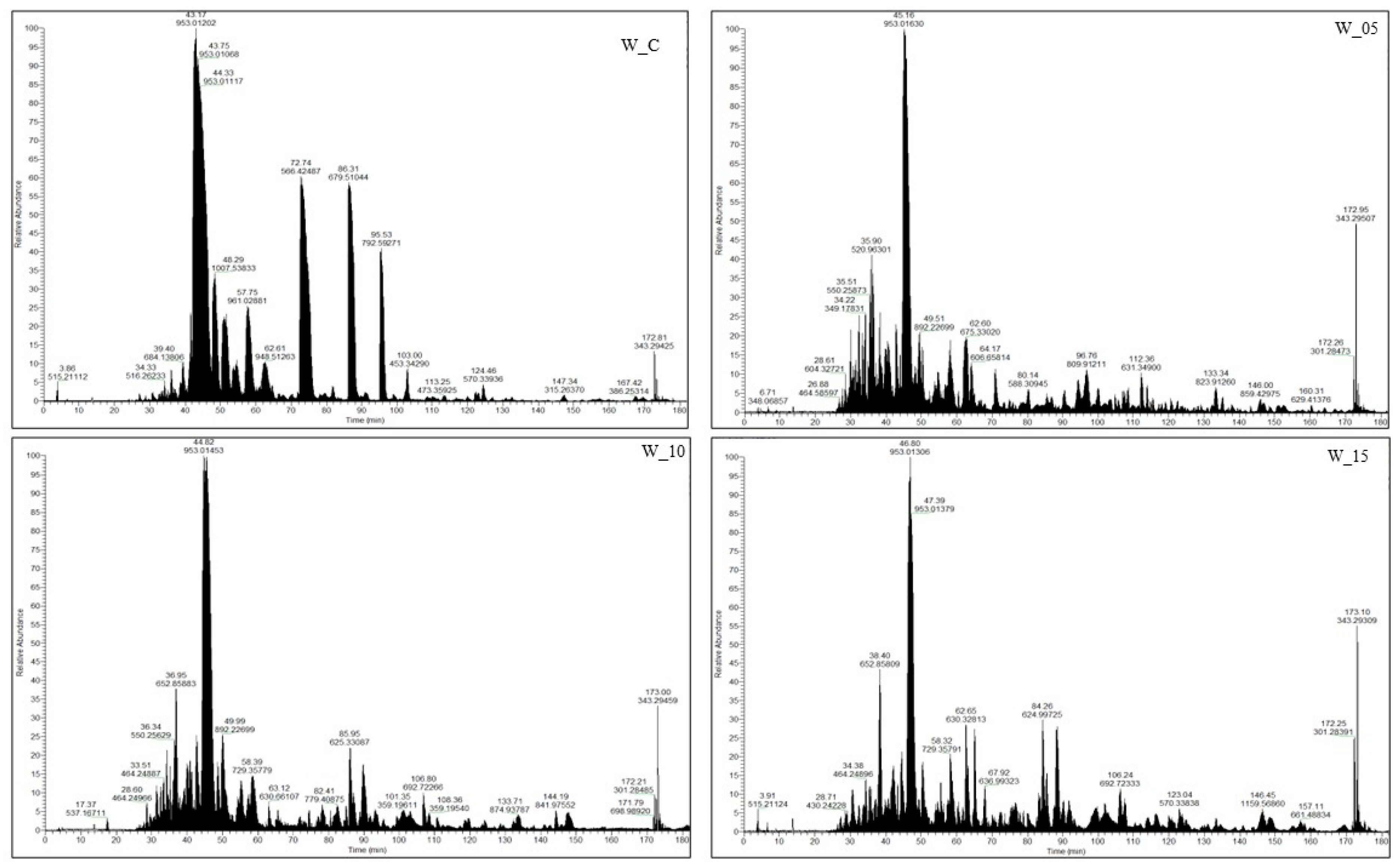 Molecules 28 08009 g002