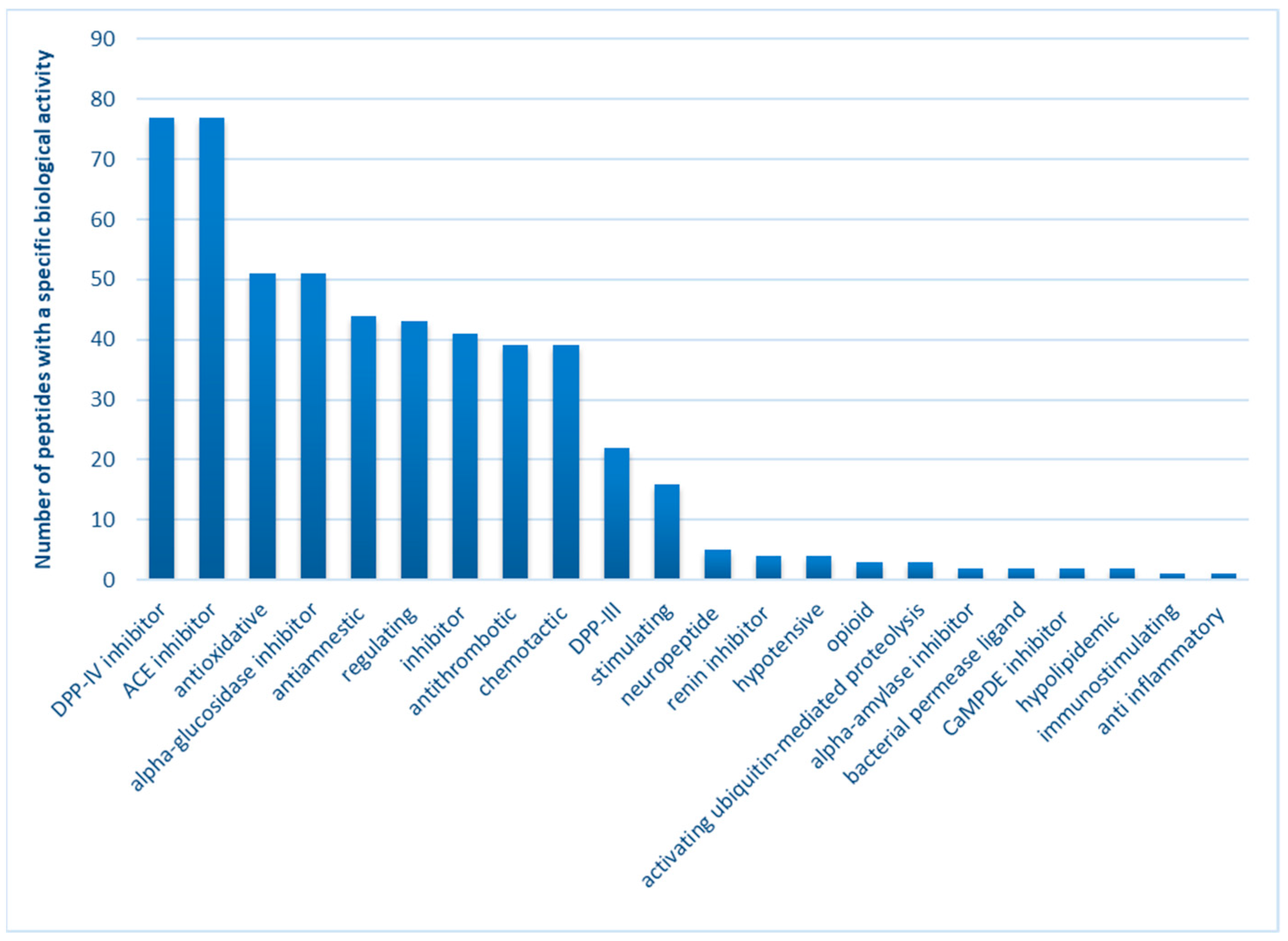 Molecules 28 08009 g004