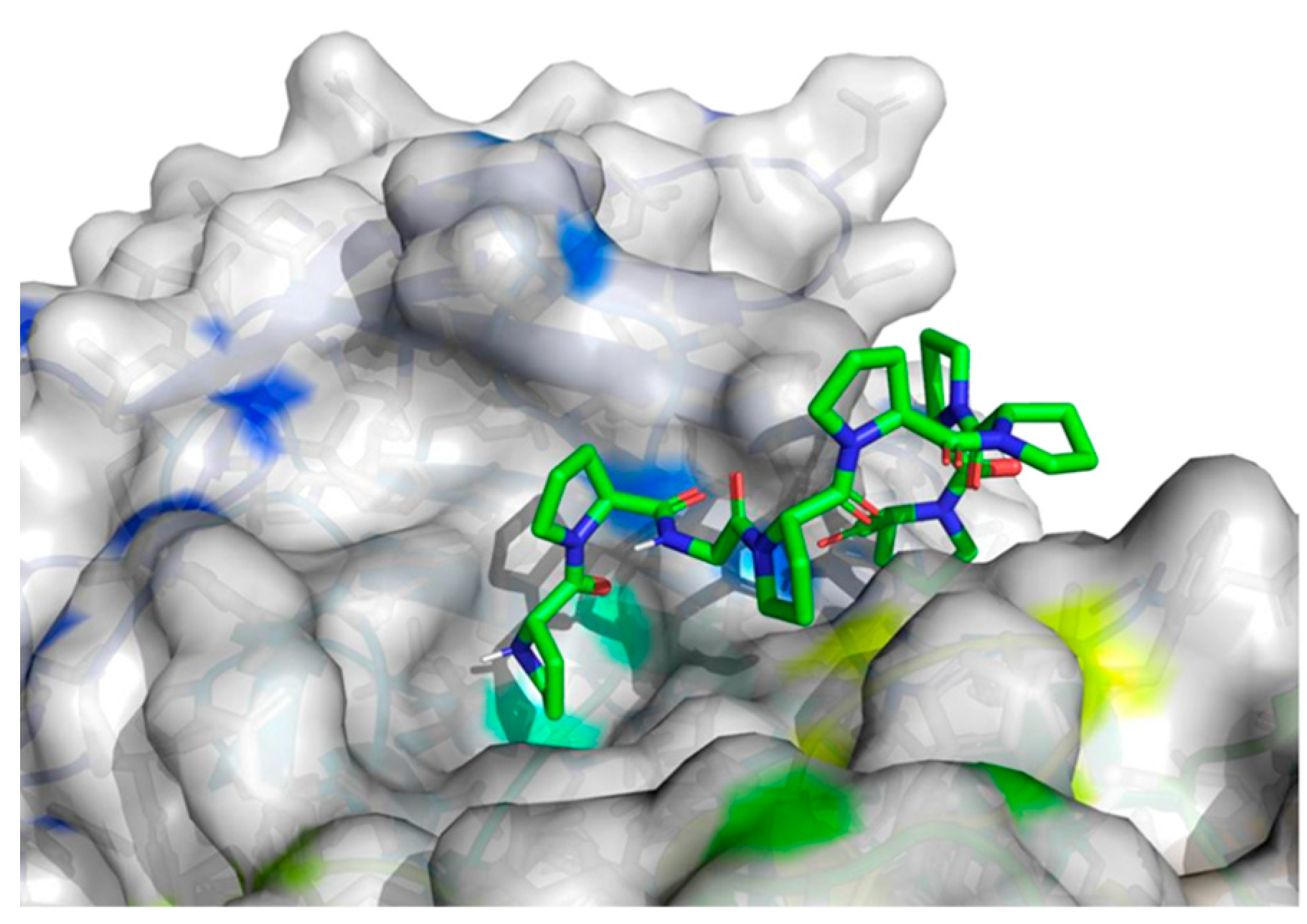Molecules 28 08009 g005