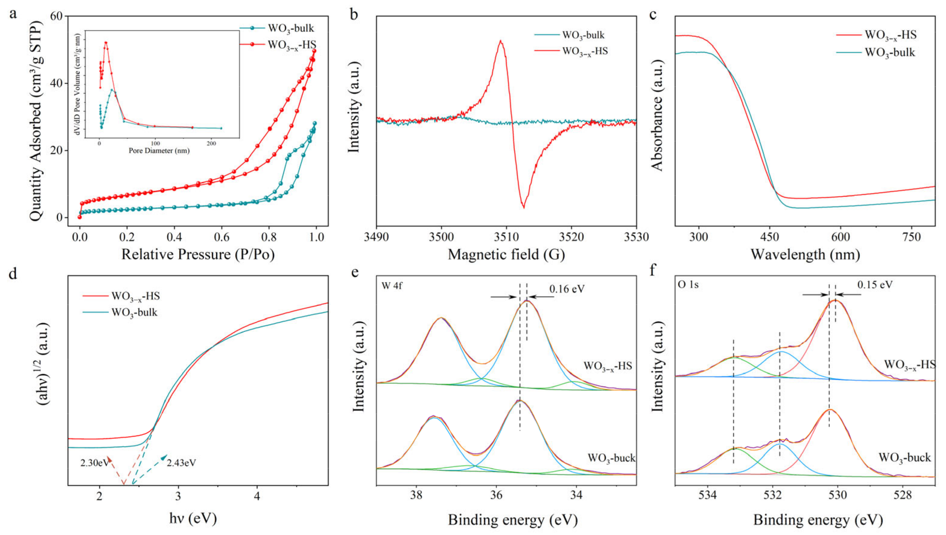 Molecules 28 08013 g003